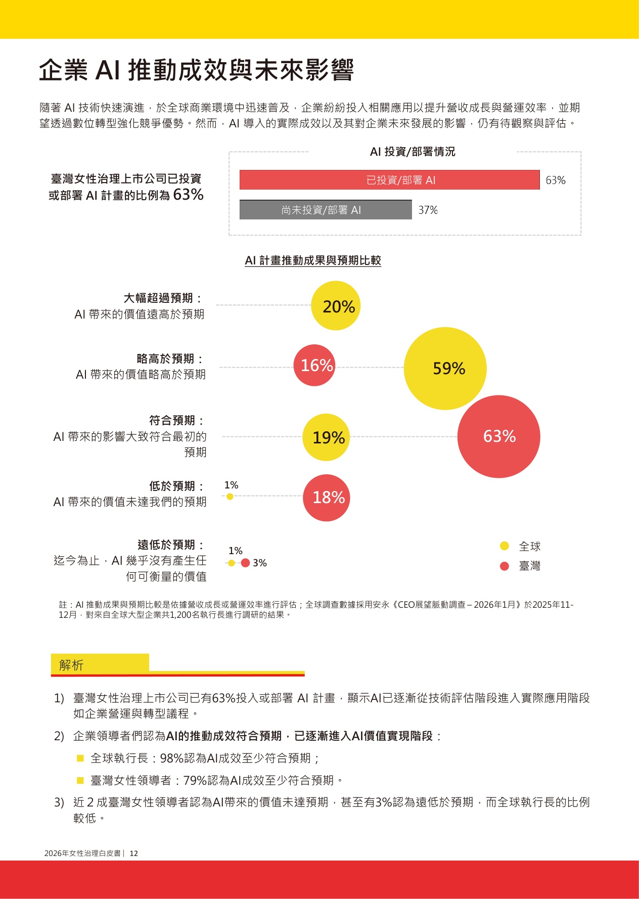 2026年女性治理白皮書.pdf