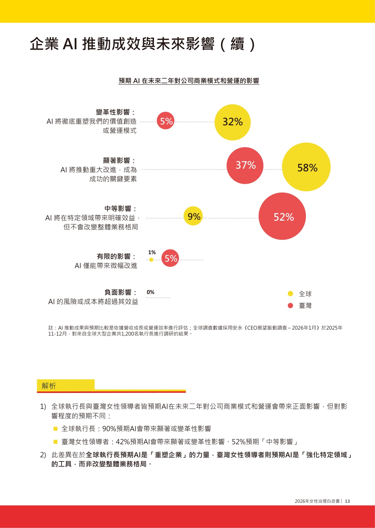 2026年女性治理白皮書.pdf