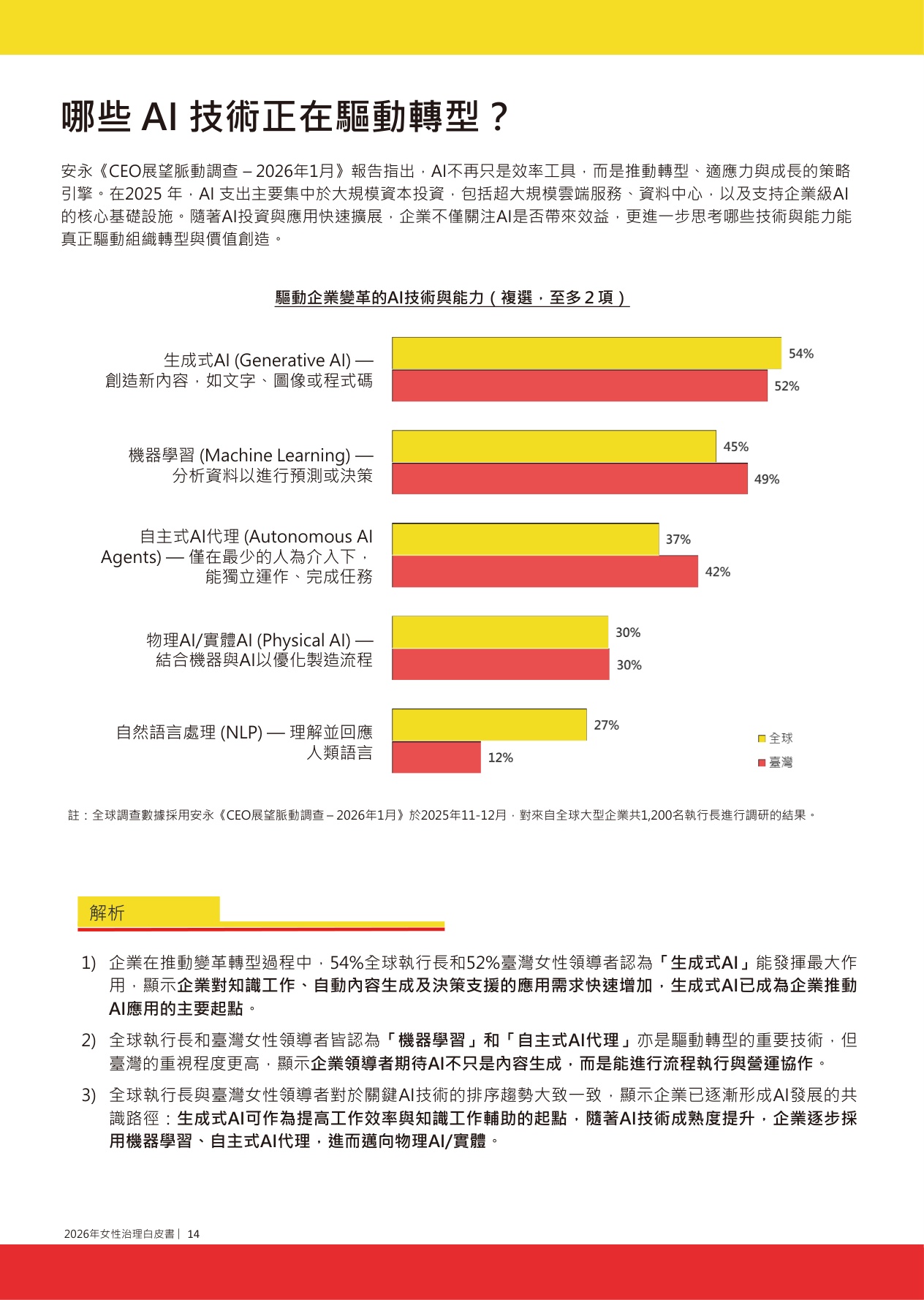 2026年女性治理白皮書.pdf