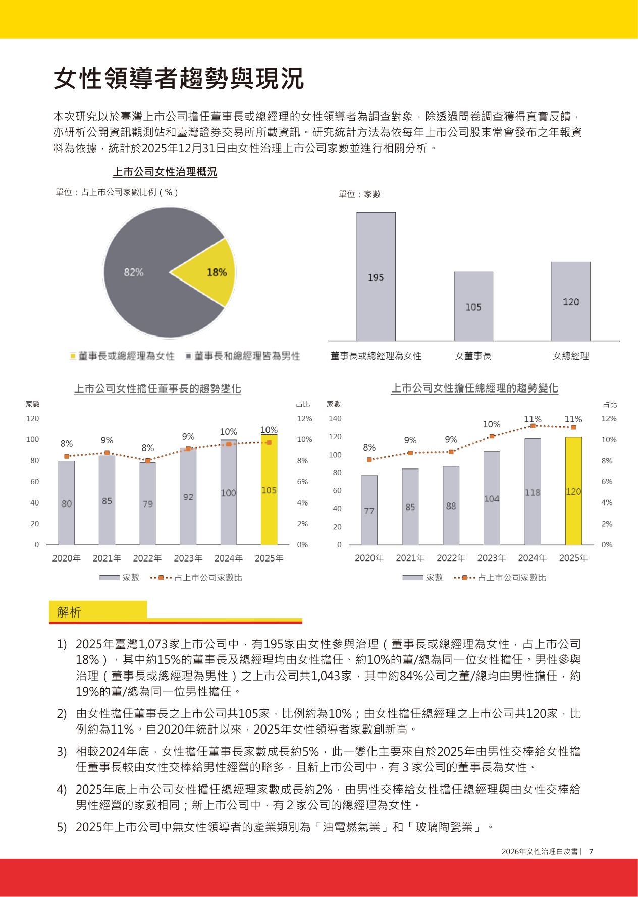 2026年女性治理白皮書.pdf