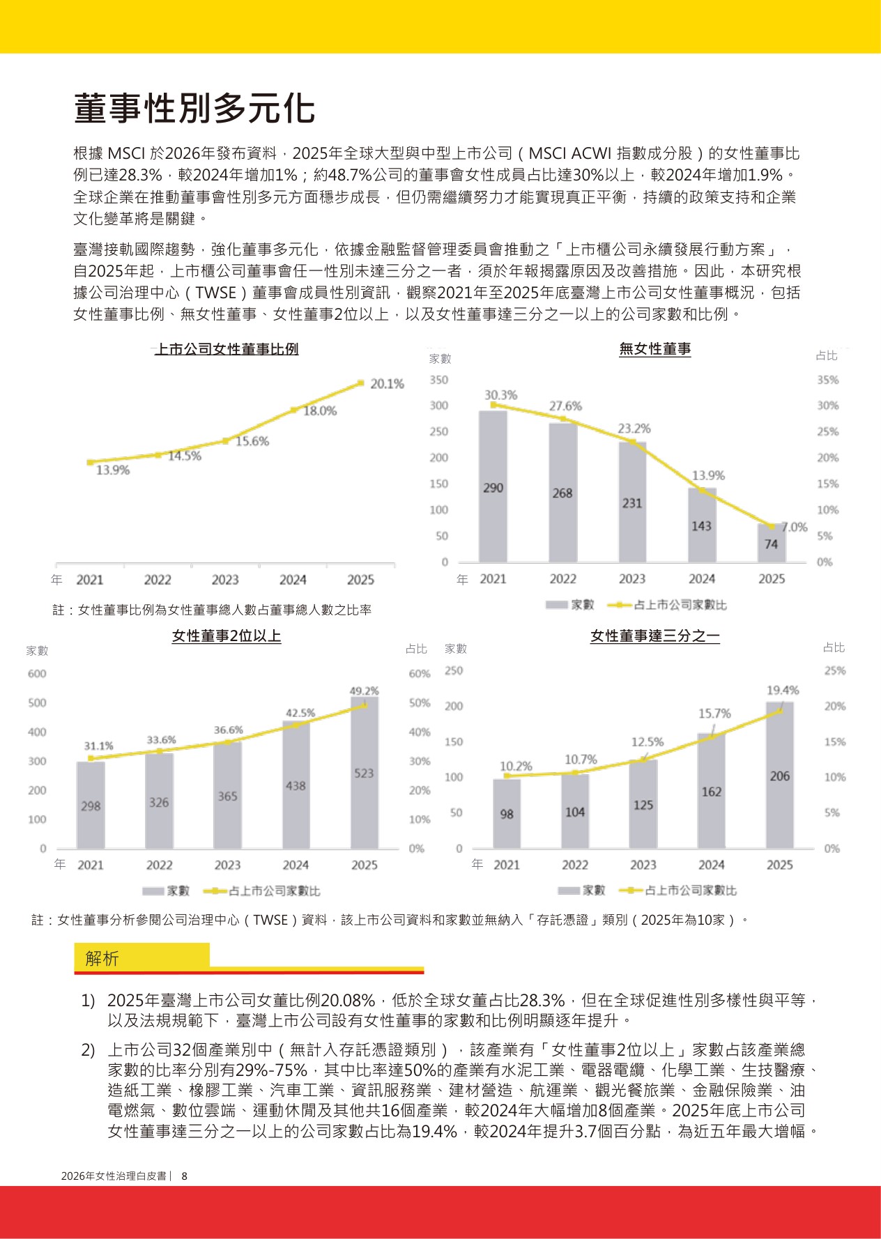 2026年女性治理白皮書.pdf