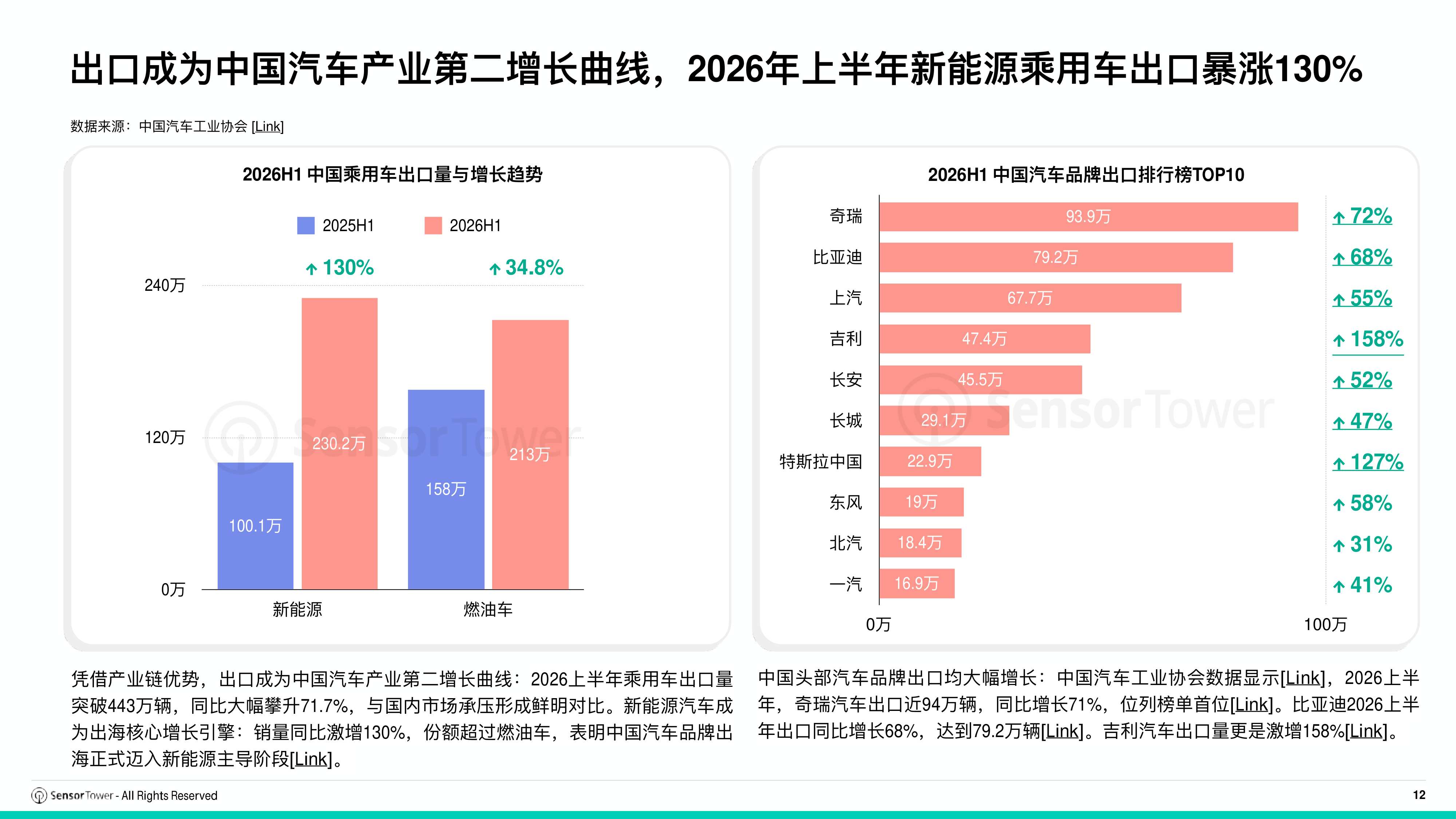2026年全球汽车行业趋势洞察报告-SensorTower.pdf
