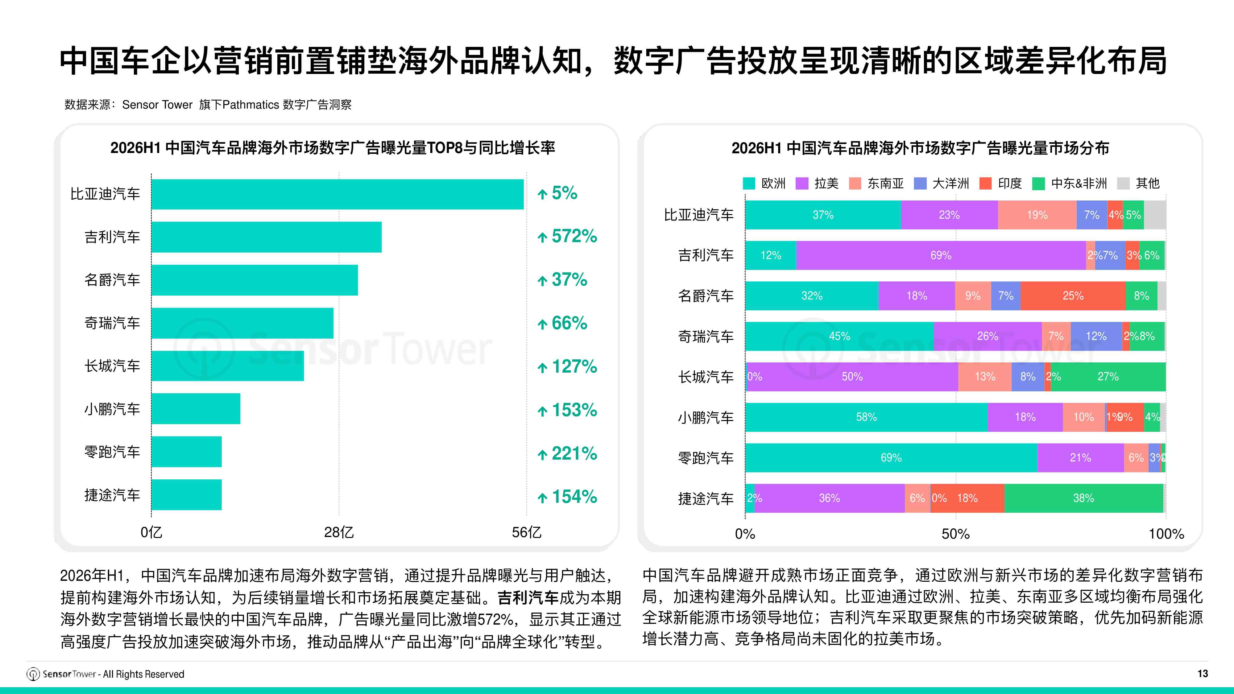 2026年全球汽车行业趋势洞察报告-SensorTower.pdf