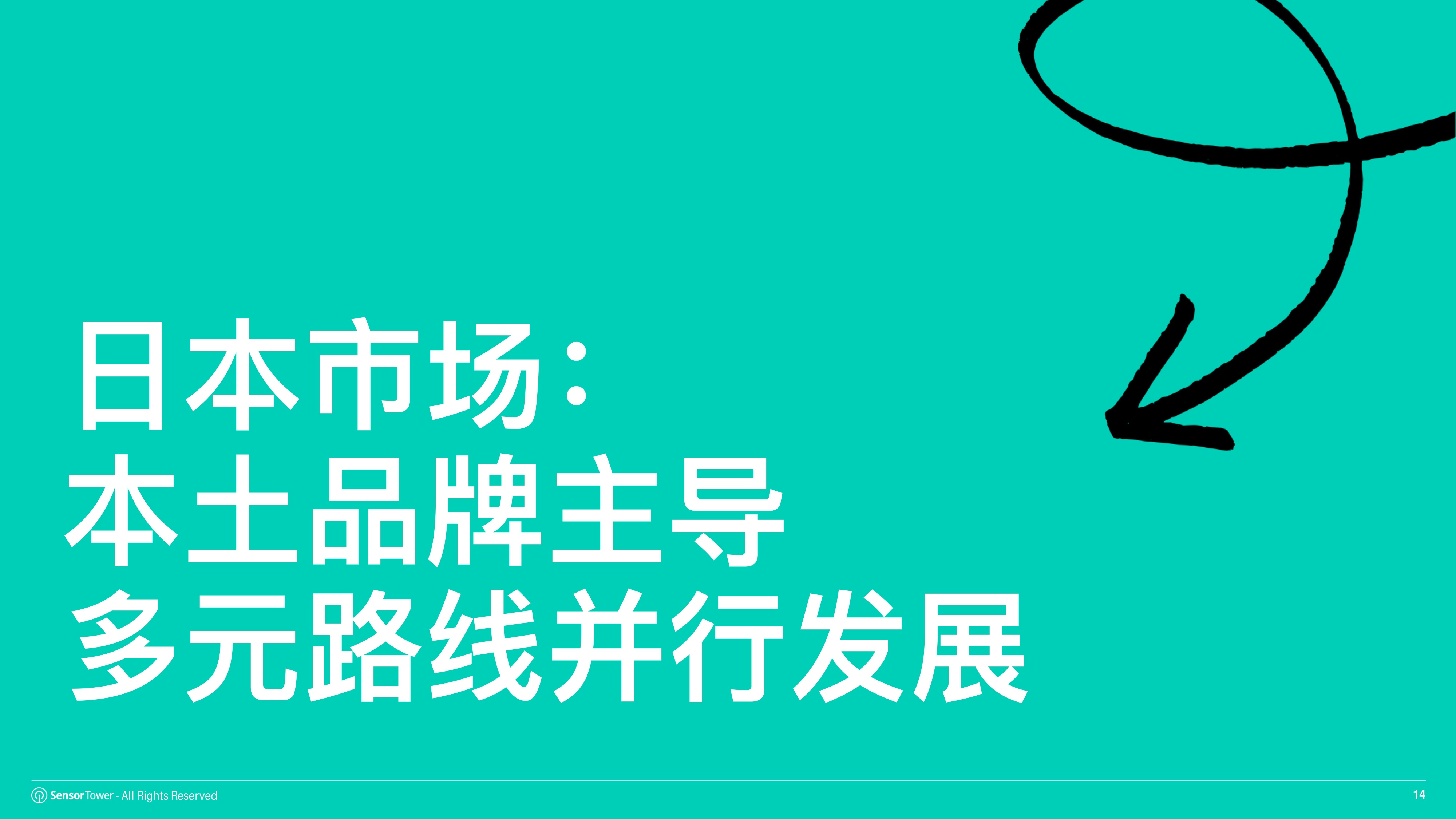 2026年全球汽车行业趋势洞察报告-SensorTower.pdf