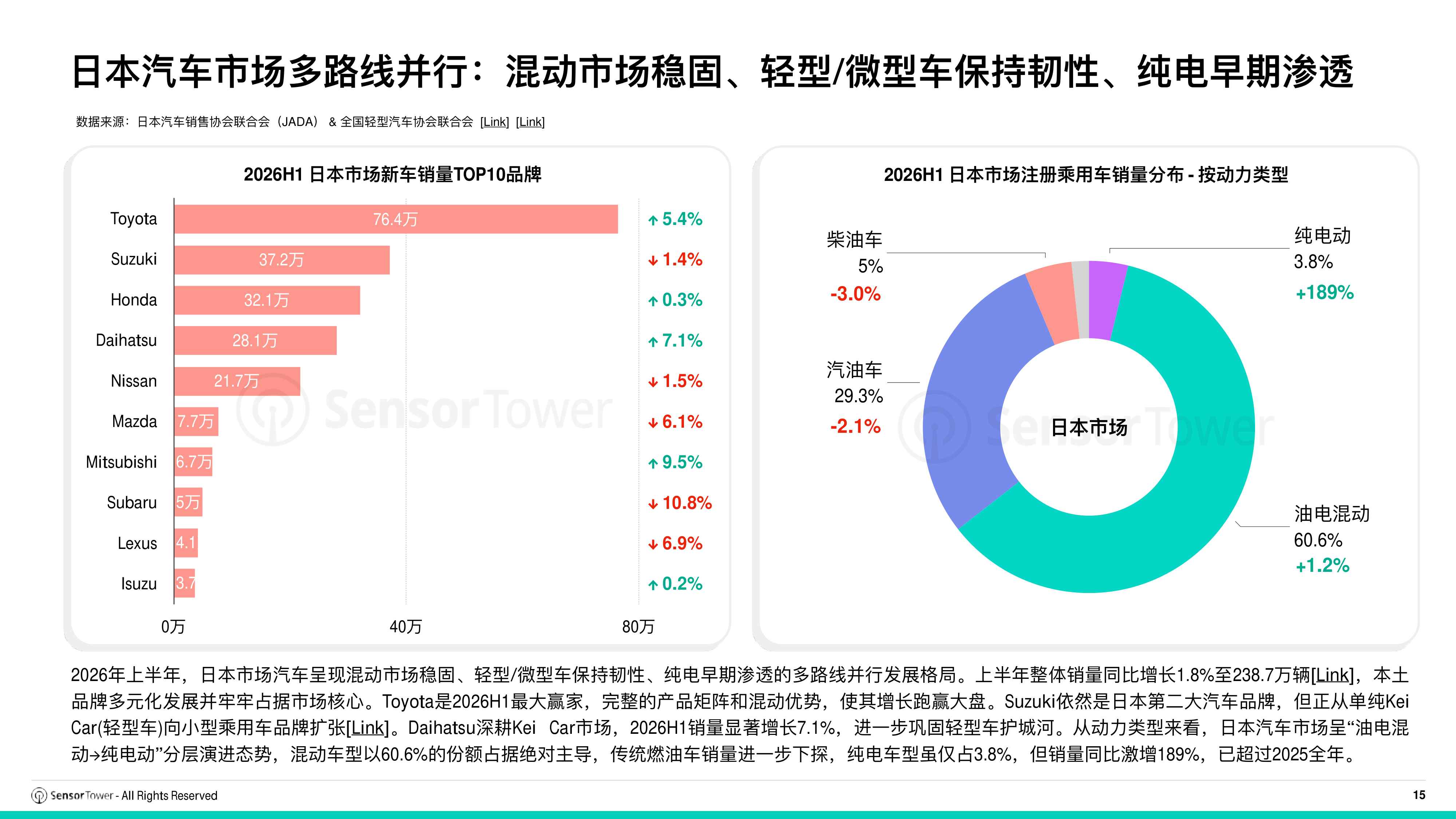 2026年全球汽车行业趋势洞察报告-SensorTower.pdf