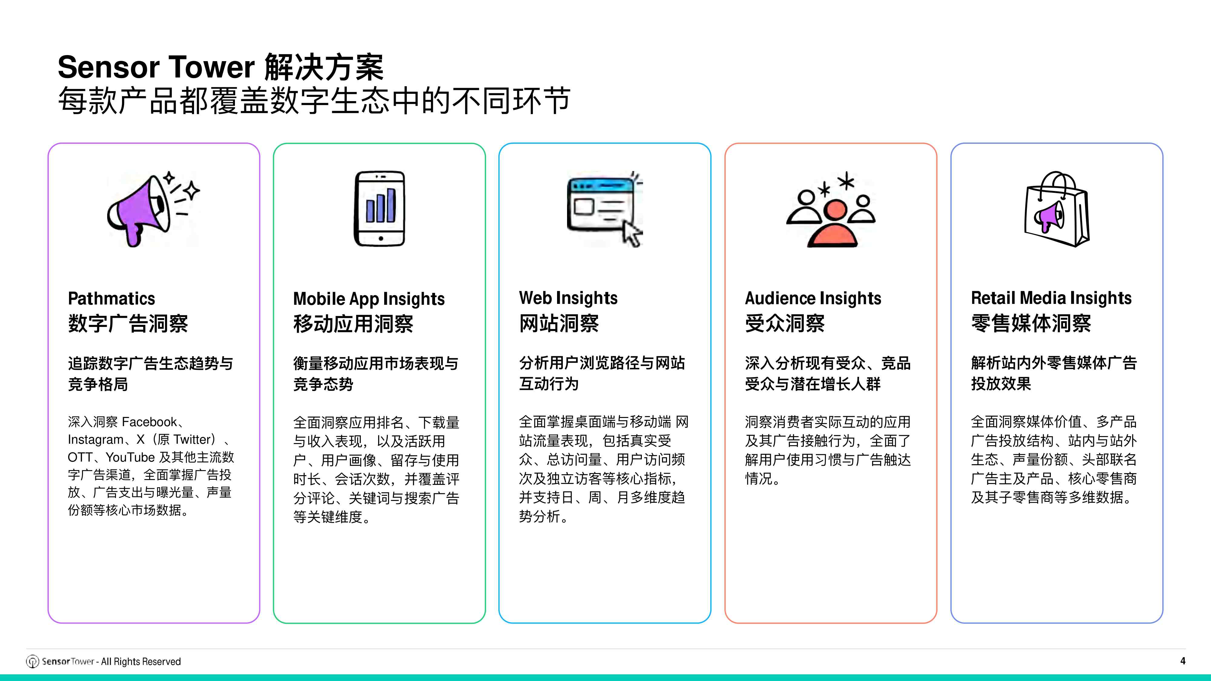 2026年全球汽车行业趋势洞察报告-SensorTower.pdf