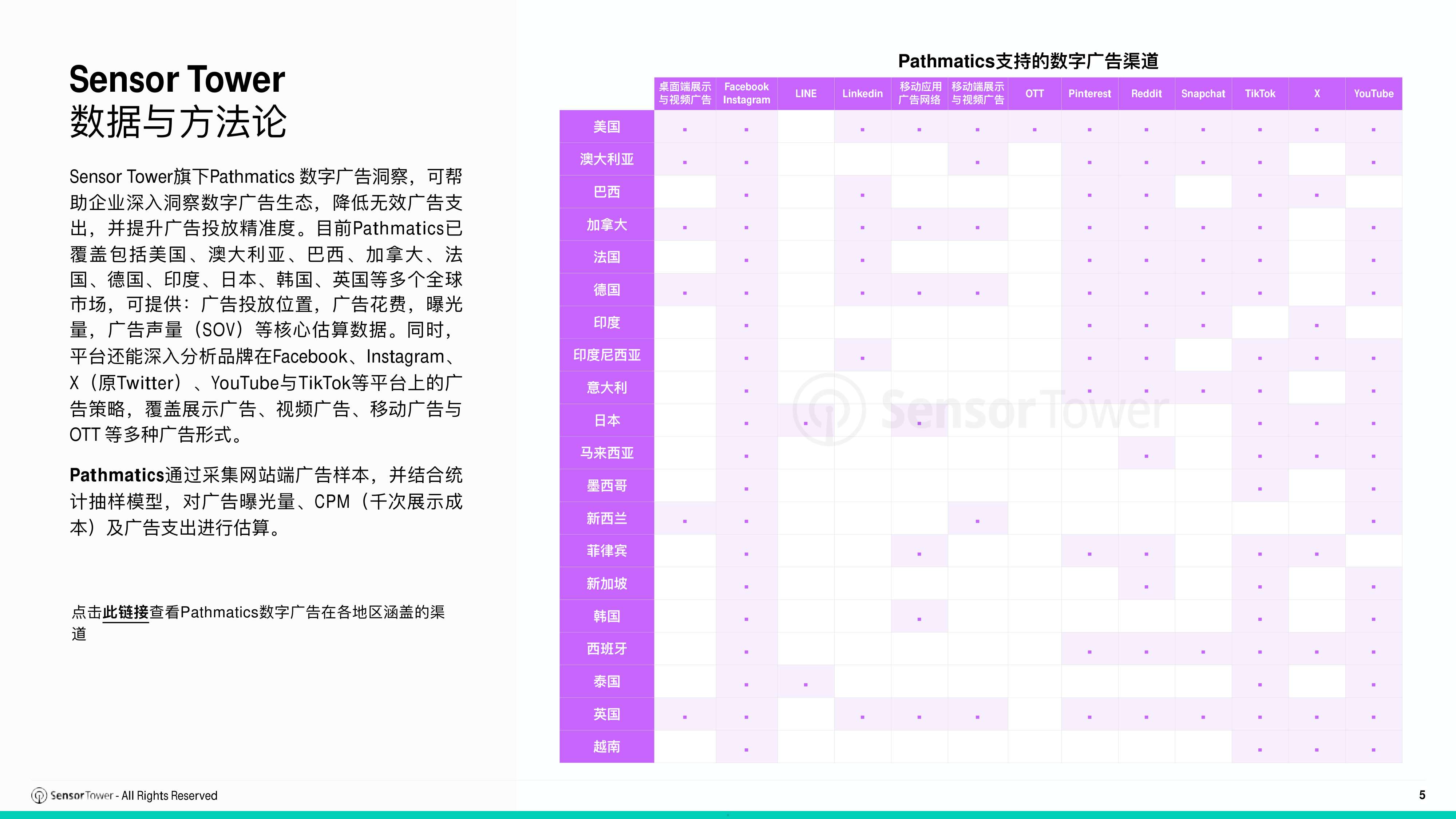 2026年全球汽车行业趋势洞察报告-SensorTower.pdf