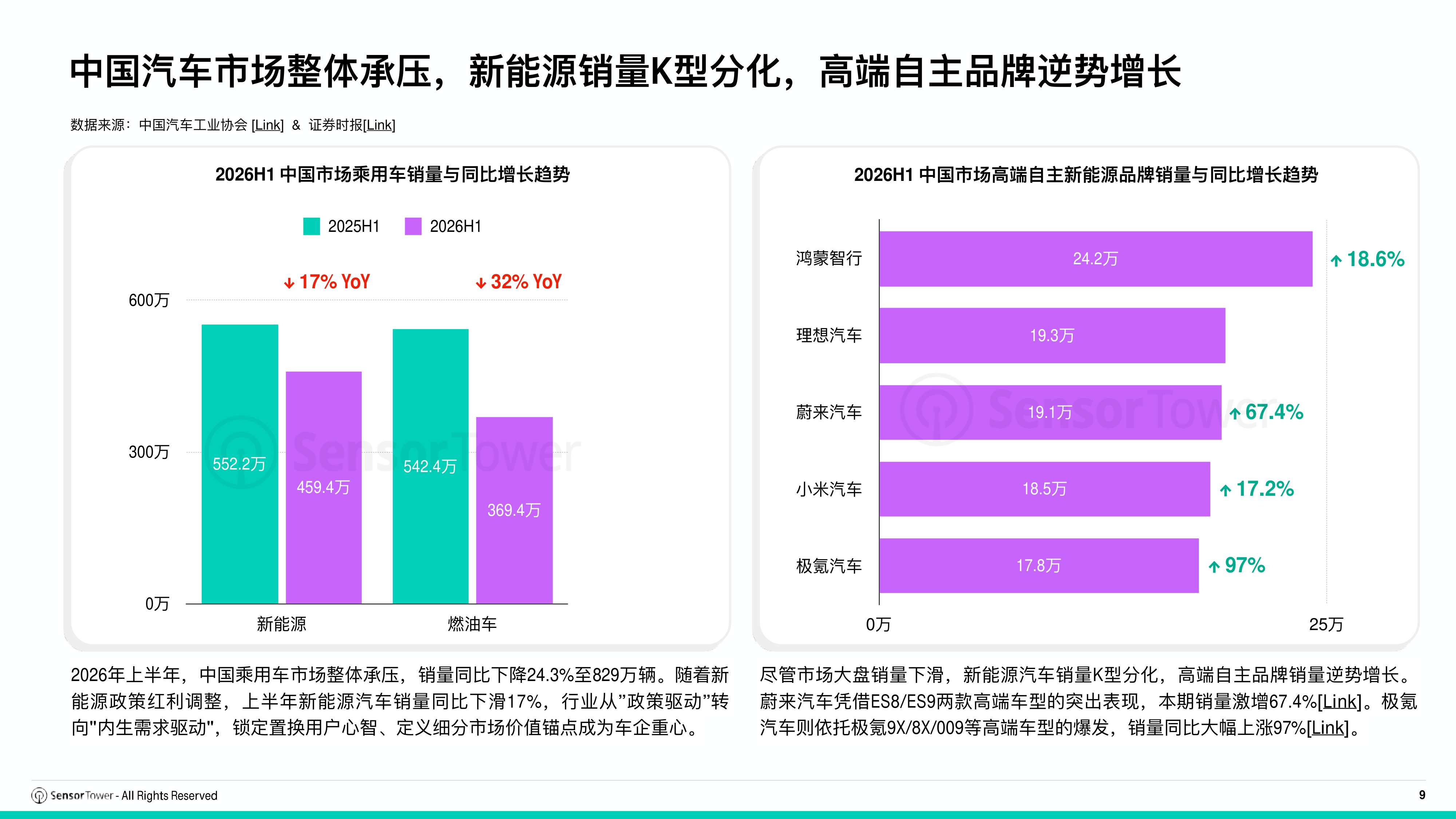 2026年全球汽车行业趋势洞察报告-SensorTower.pdf
