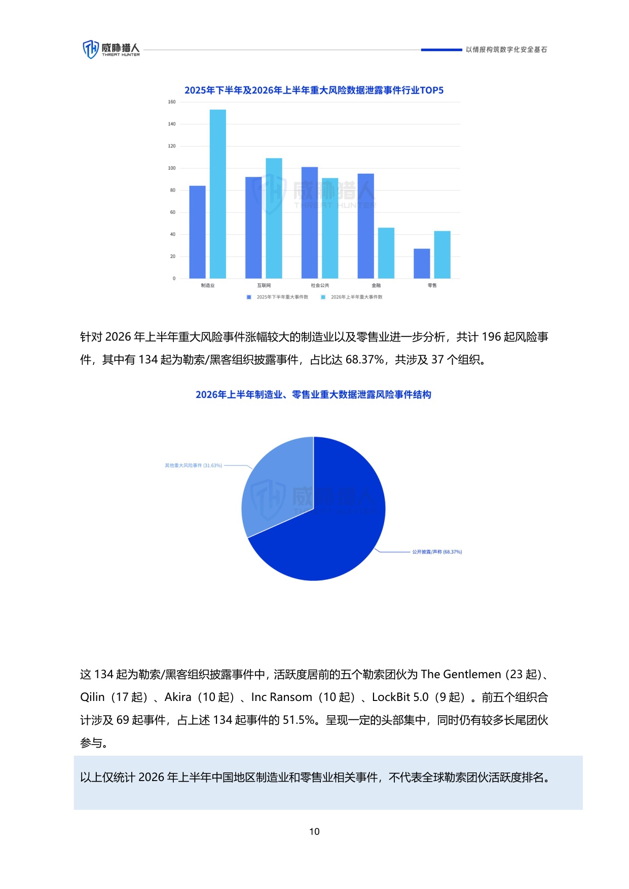 2026年上半年数据泄露风险态势报告.pdf