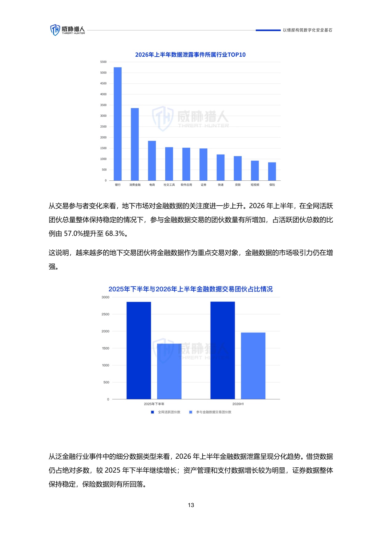 2026年上半年数据泄露风险态势报告.pdf