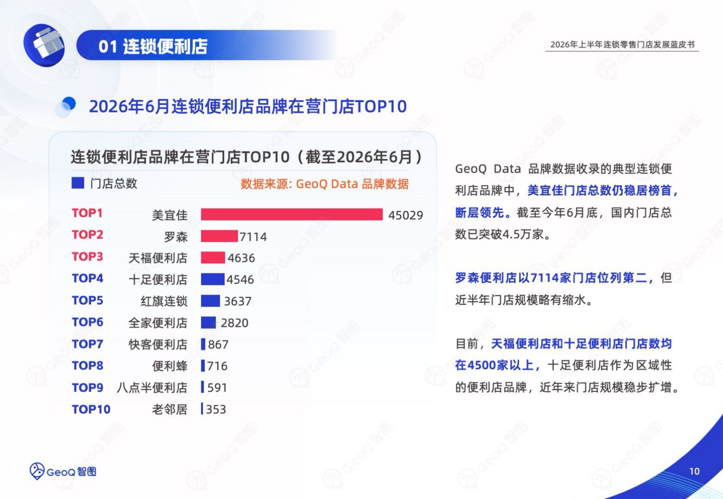 2026年上半年连锁零售门店发展蓝皮书-GeoQ智图.pdf