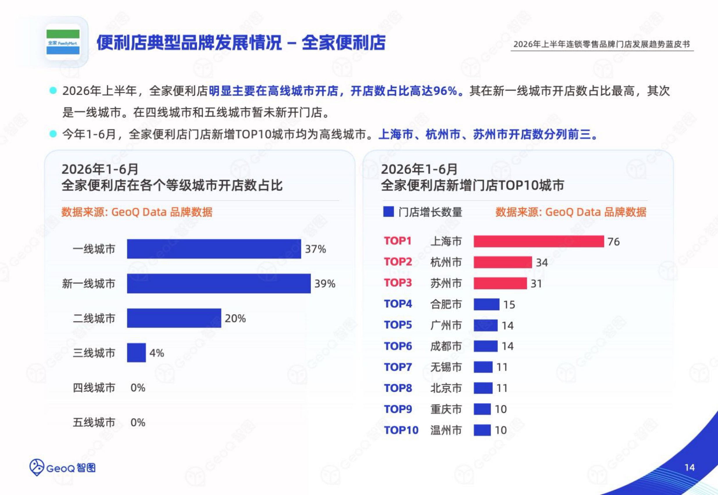 2026年上半年连锁零售门店发展蓝皮书-GeoQ智图.pdf