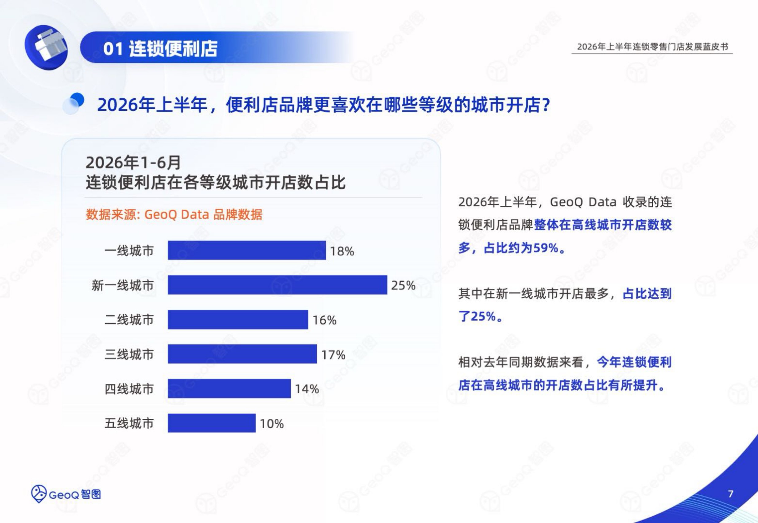 2026年上半年连锁零售门店发展蓝皮书-GeoQ智图.pdf