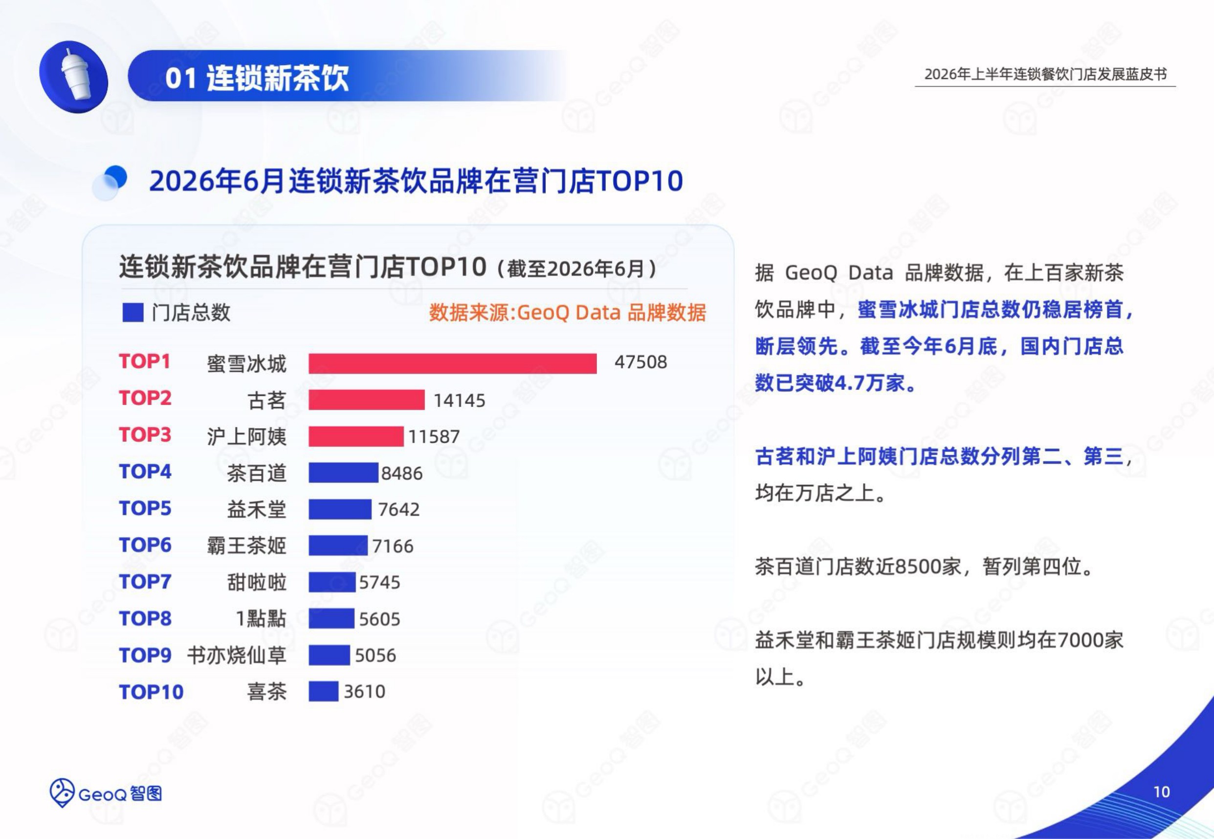 2026年上半年连锁餐饮门店发展蓝皮书-GeoQ智图.pdf