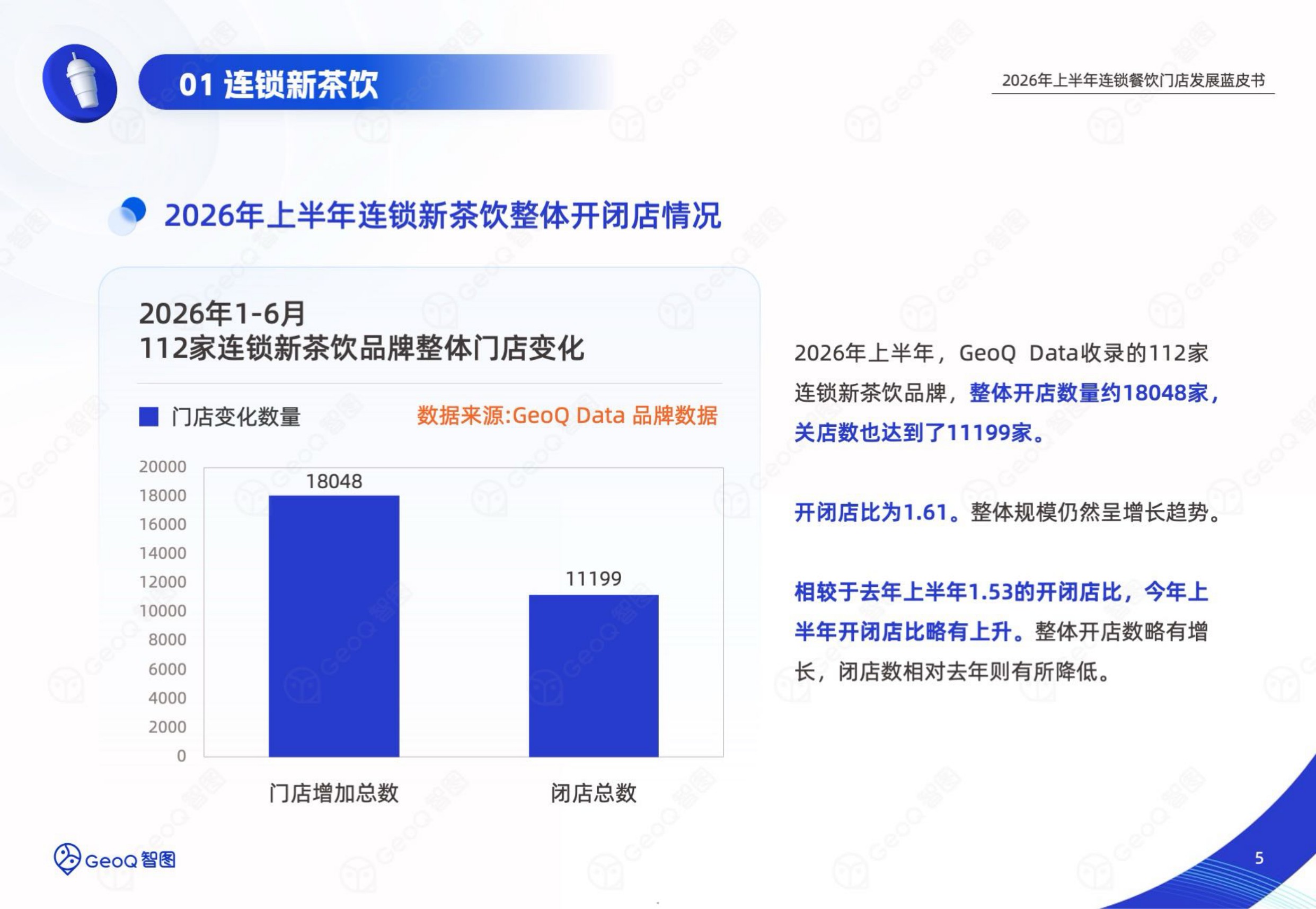 2026年上半年连锁餐饮门店发展蓝皮书-GeoQ智图.pdf