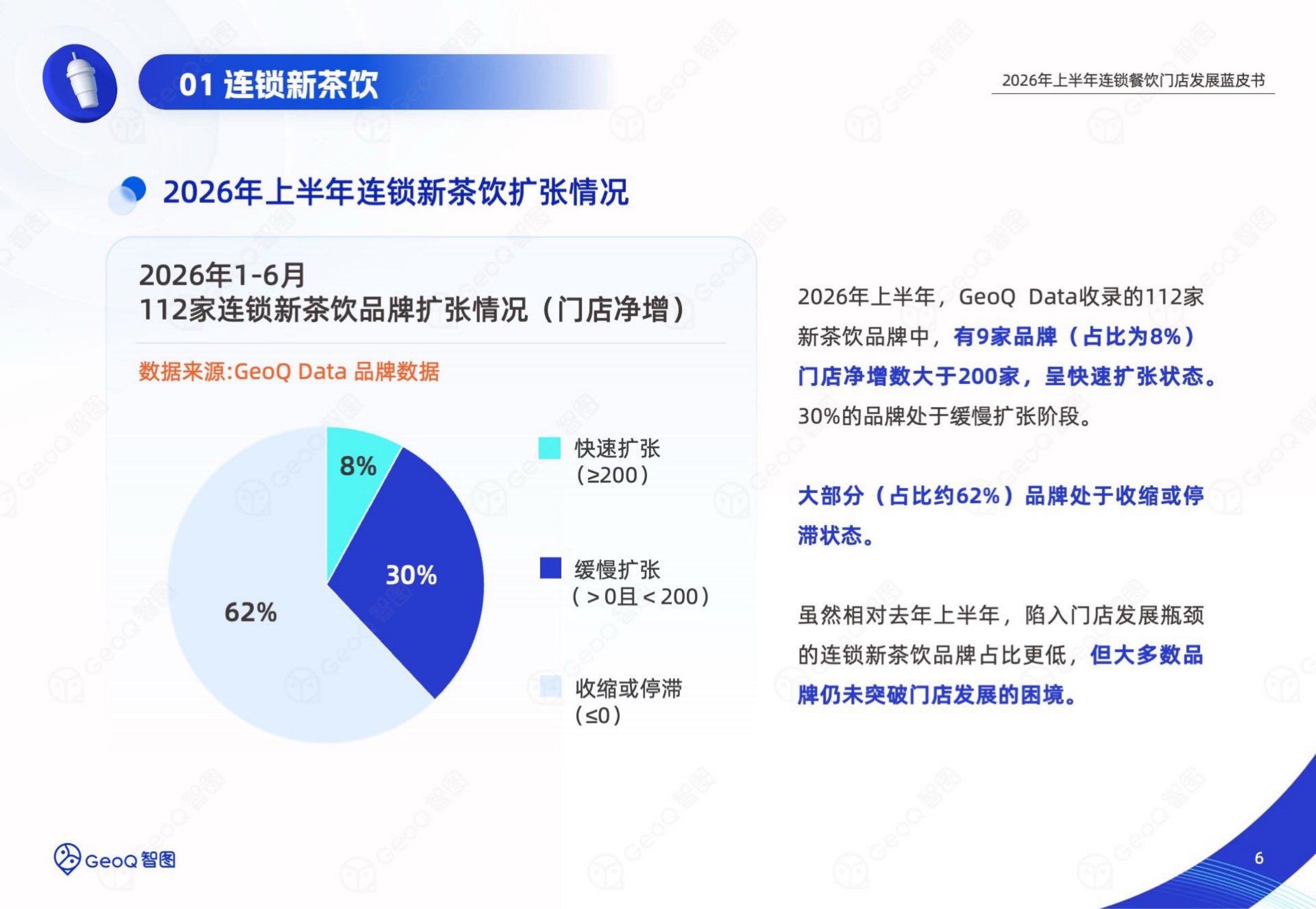 2026年上半年连锁餐饮门店发展蓝皮书-GeoQ智图.pdf