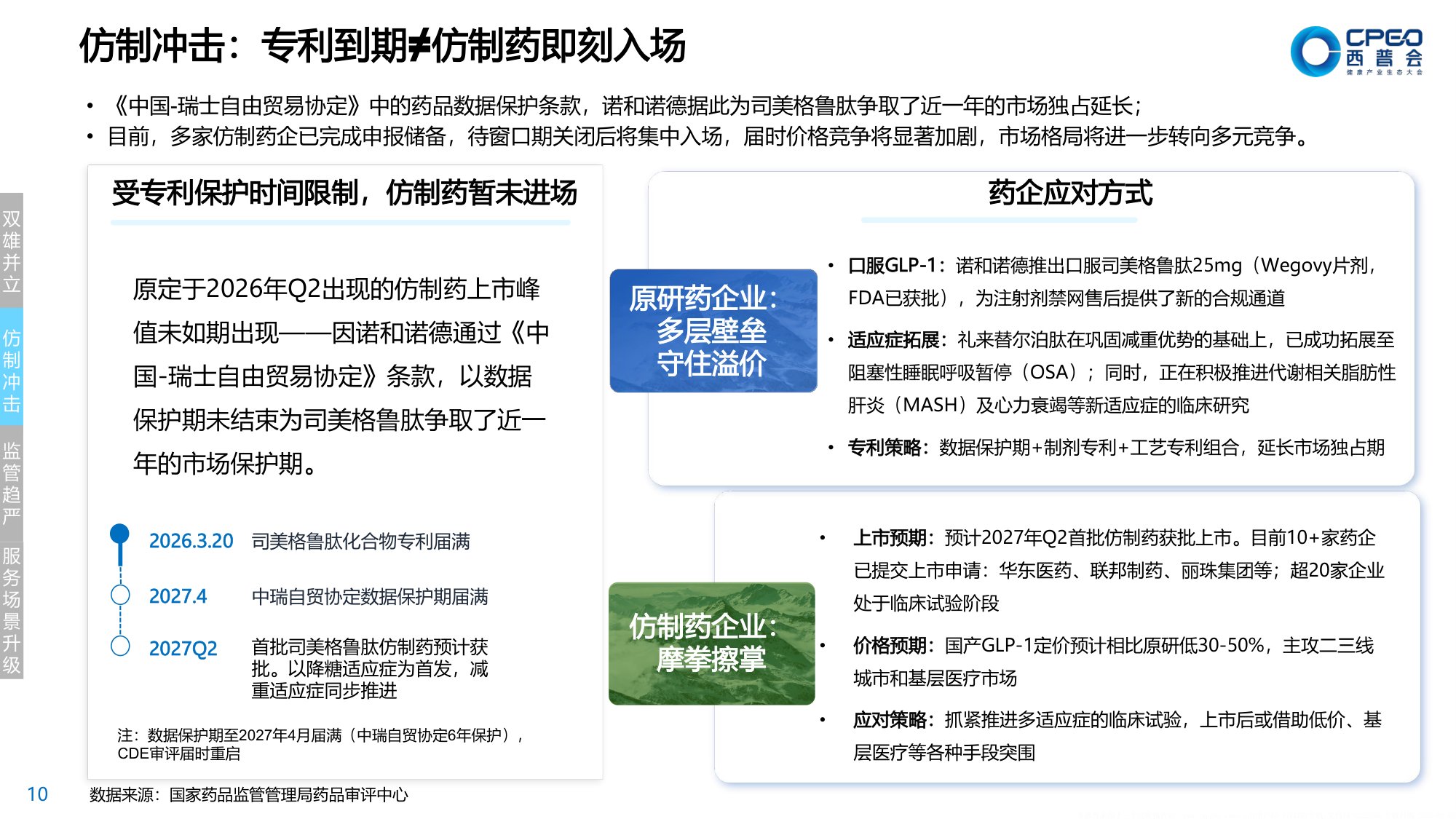 2026年体重管理蓝皮书2.0-共建价值零售生态推进科学减重全民化-中康科技.pdf