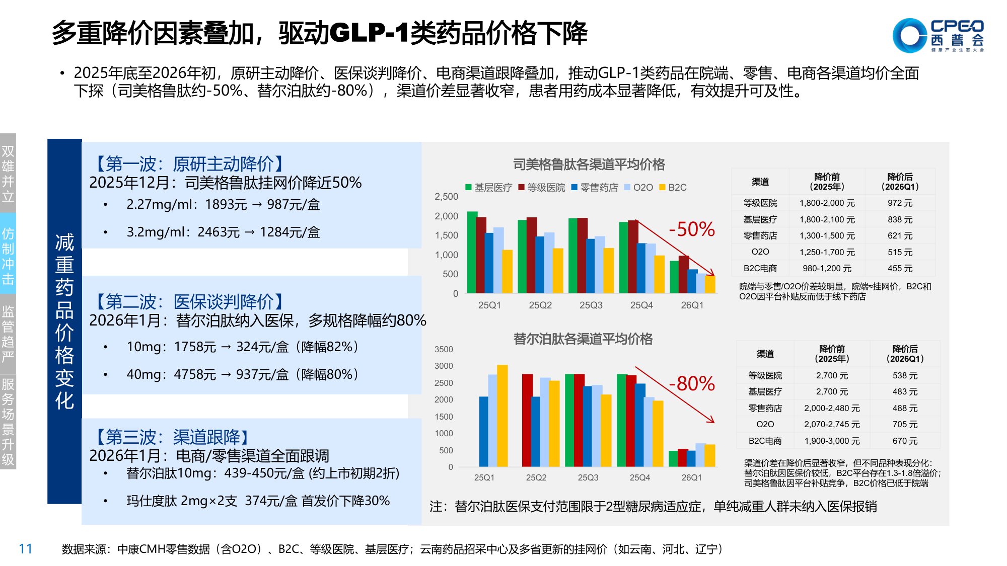 2026年体重管理蓝皮书2.0-共建价值零售生态推进科学减重全民化-中康科技.pdf