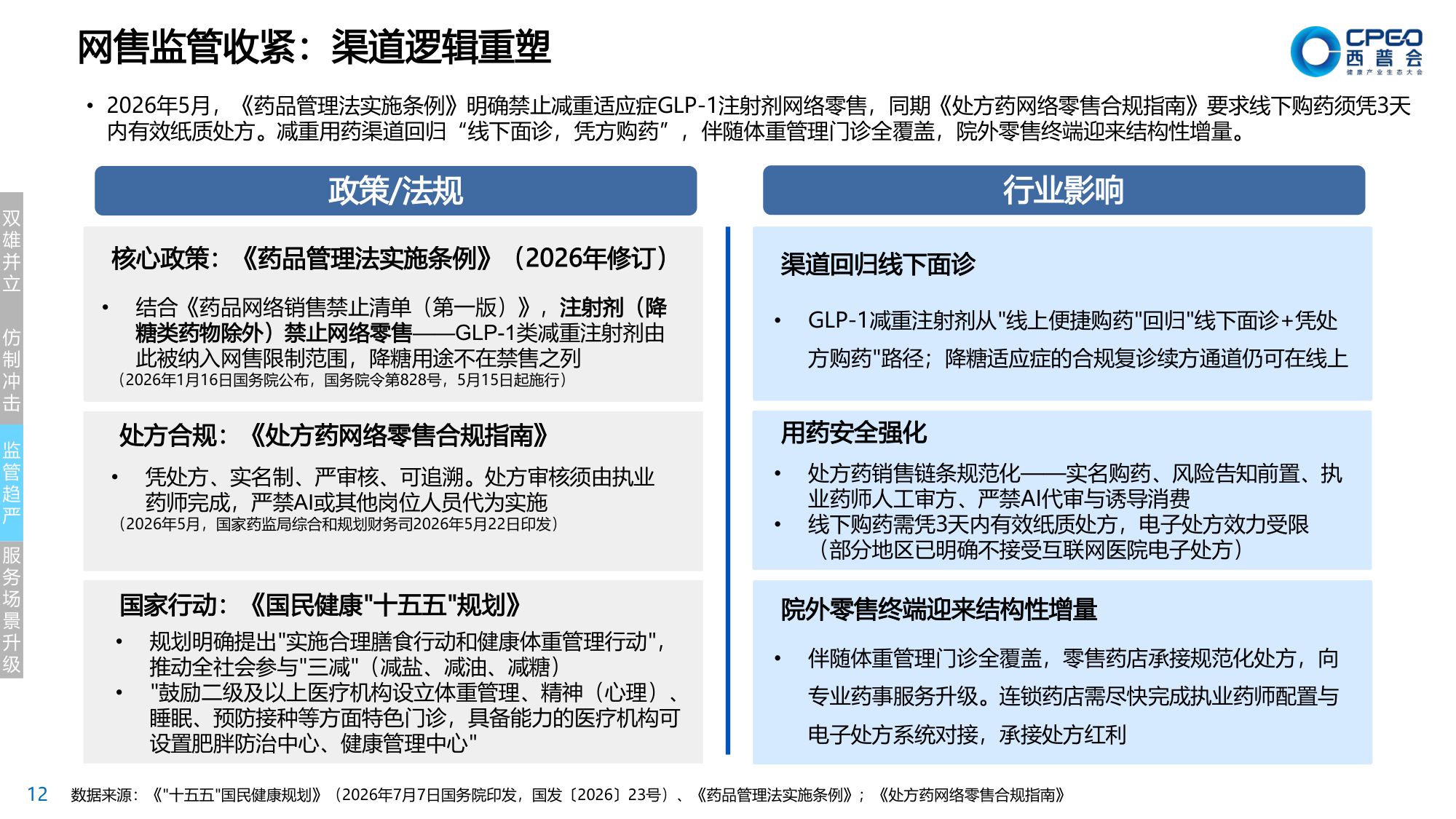 2026年体重管理蓝皮书2.0-共建价值零售生态推进科学减重全民化-中康科技.pdf