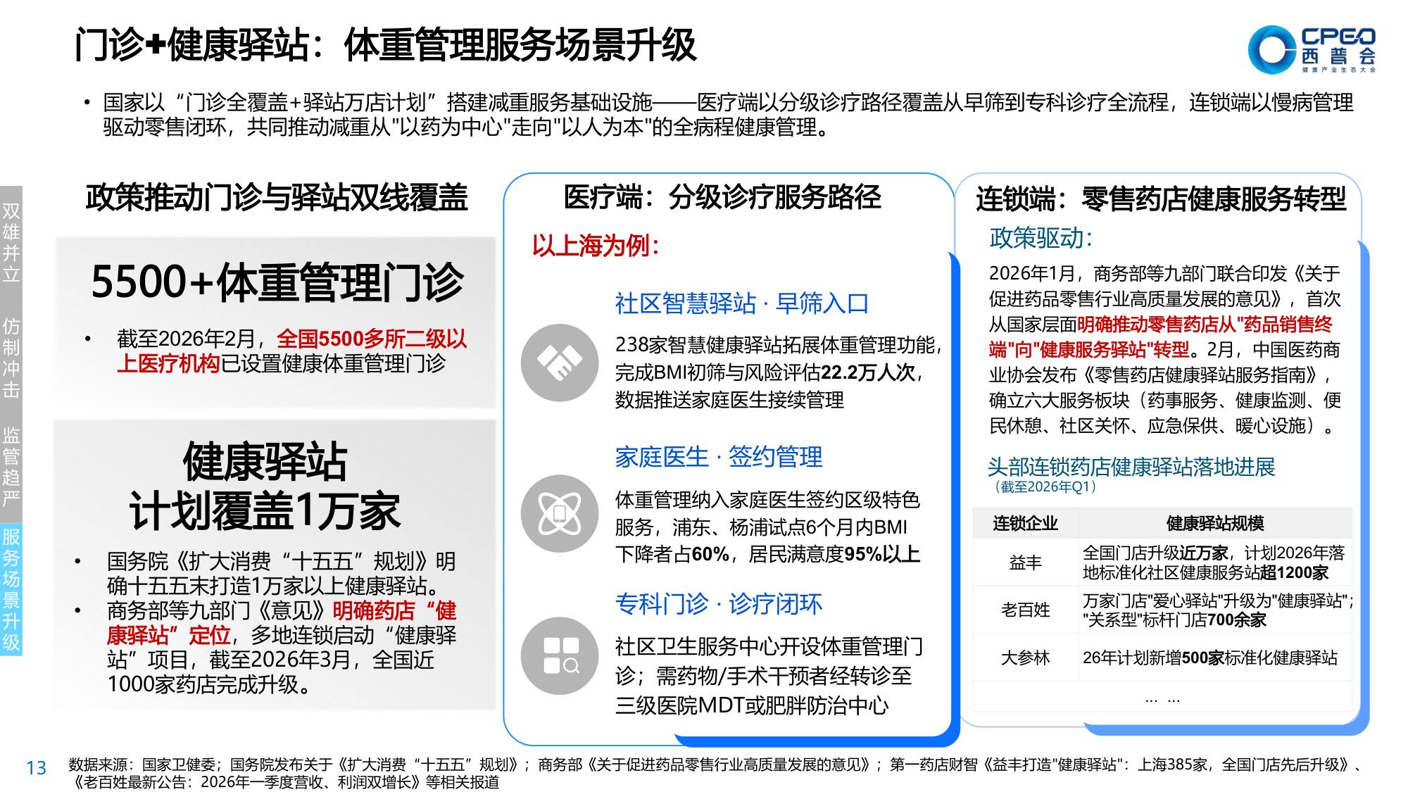 2026年体重管理蓝皮书2.0-共建价值零售生态推进科学减重全民化-中康科技.pdf