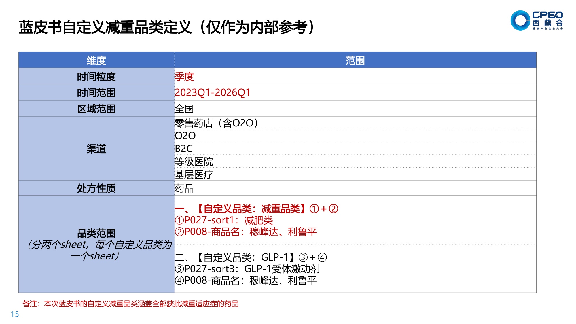 2026年体重管理蓝皮书2.0-共建价值零售生态推进科学减重全民化-中康科技.pdf