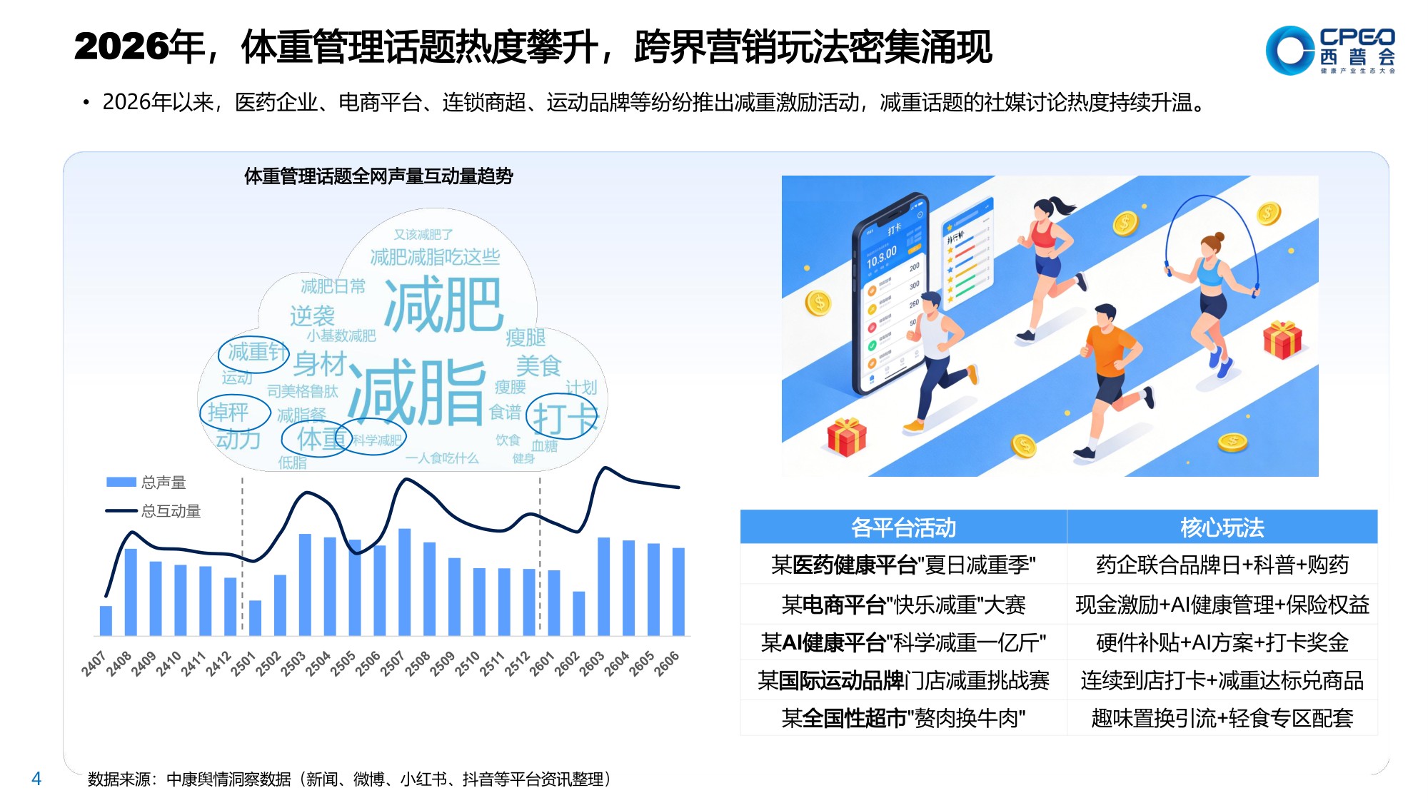 2026年体重管理蓝皮书2.0-共建价值零售生态推进科学减重全民化-中康科技.pdf