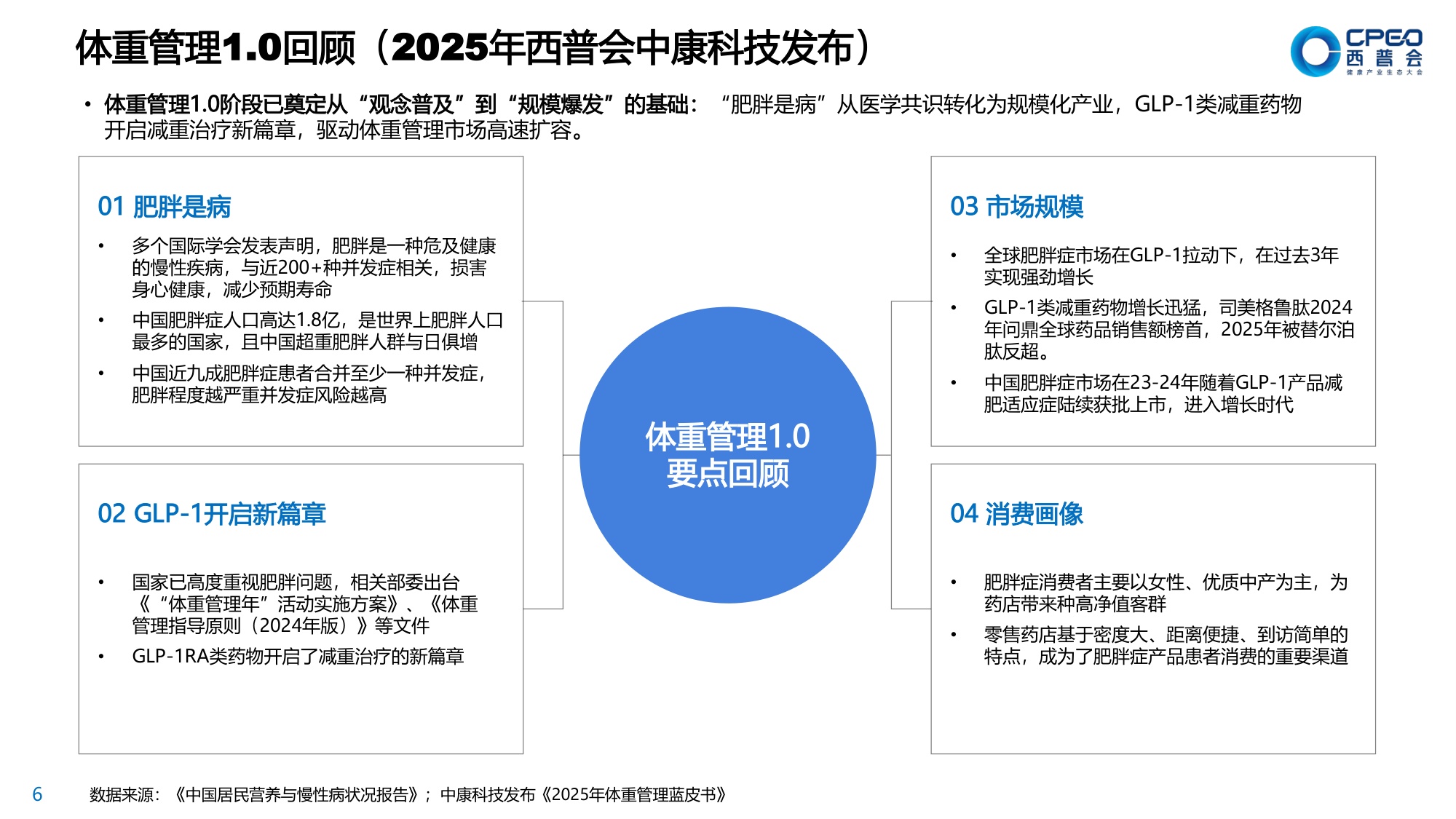 2026年体重管理蓝皮书2.0-共建价值零售生态推进科学减重全民化-中康科技.pdf