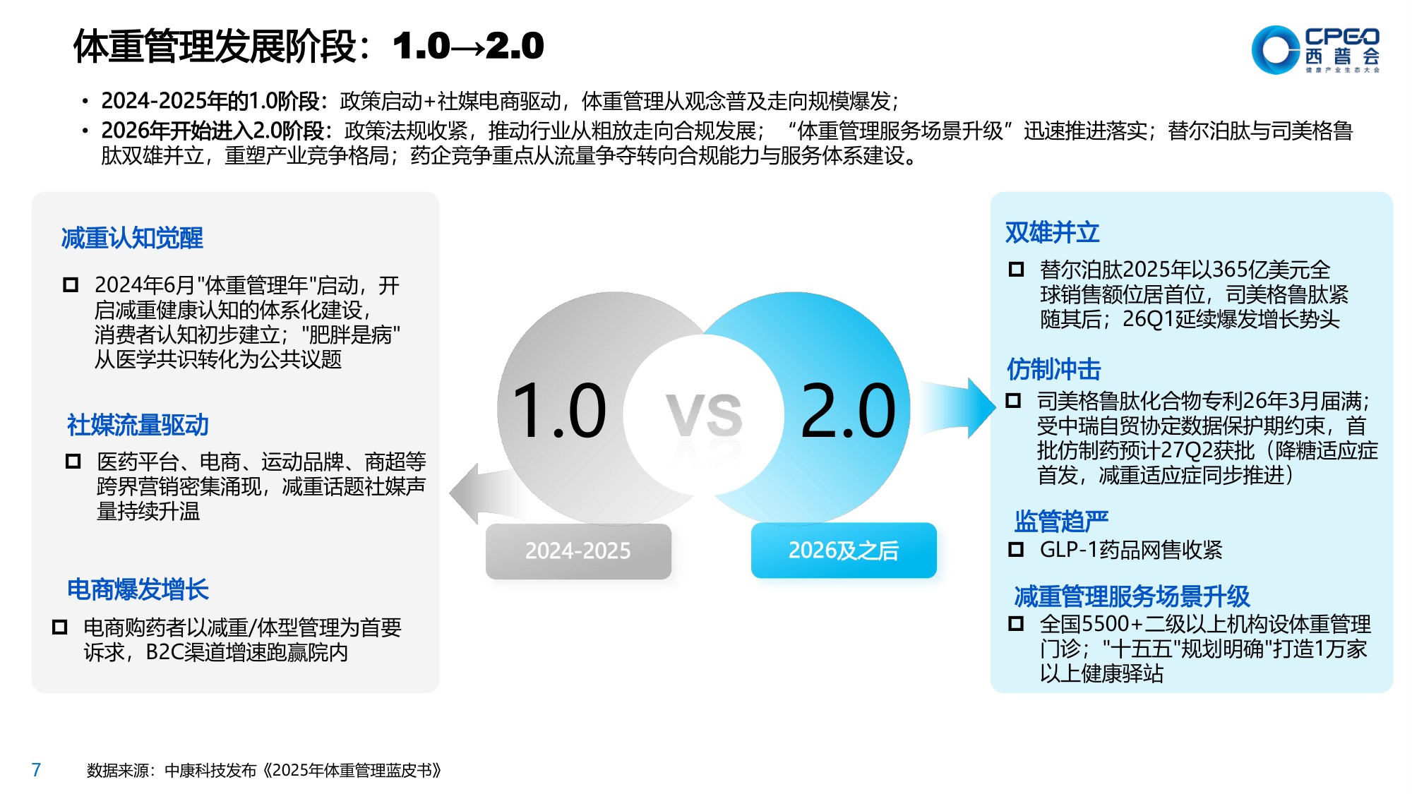 2026年体重管理蓝皮书2.0-共建价值零售生态推进科学减重全民化-中康科技.pdf