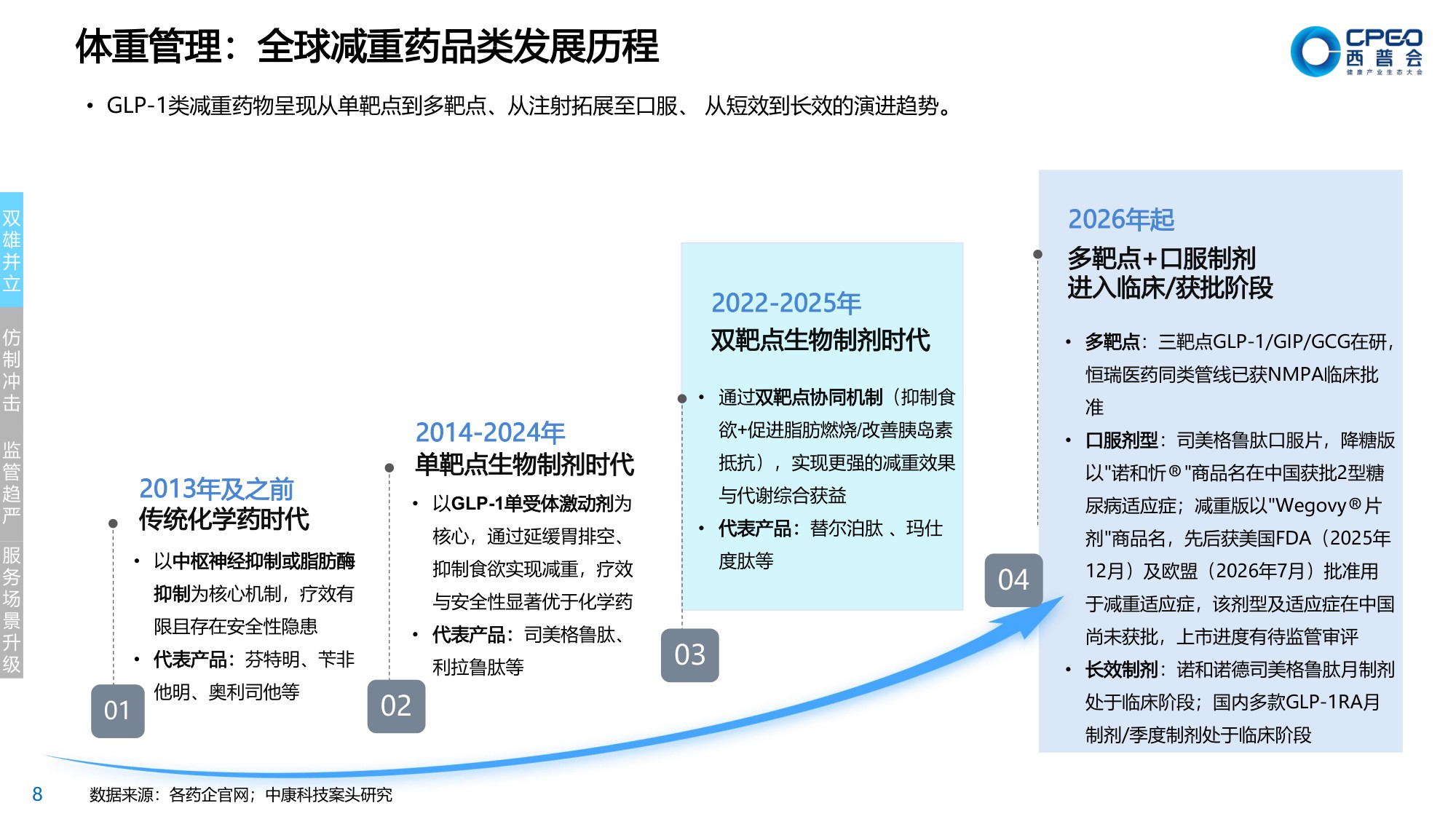 2026年体重管理蓝皮书2.0-共建价值零售生态推进科学减重全民化-中康科技.pdf