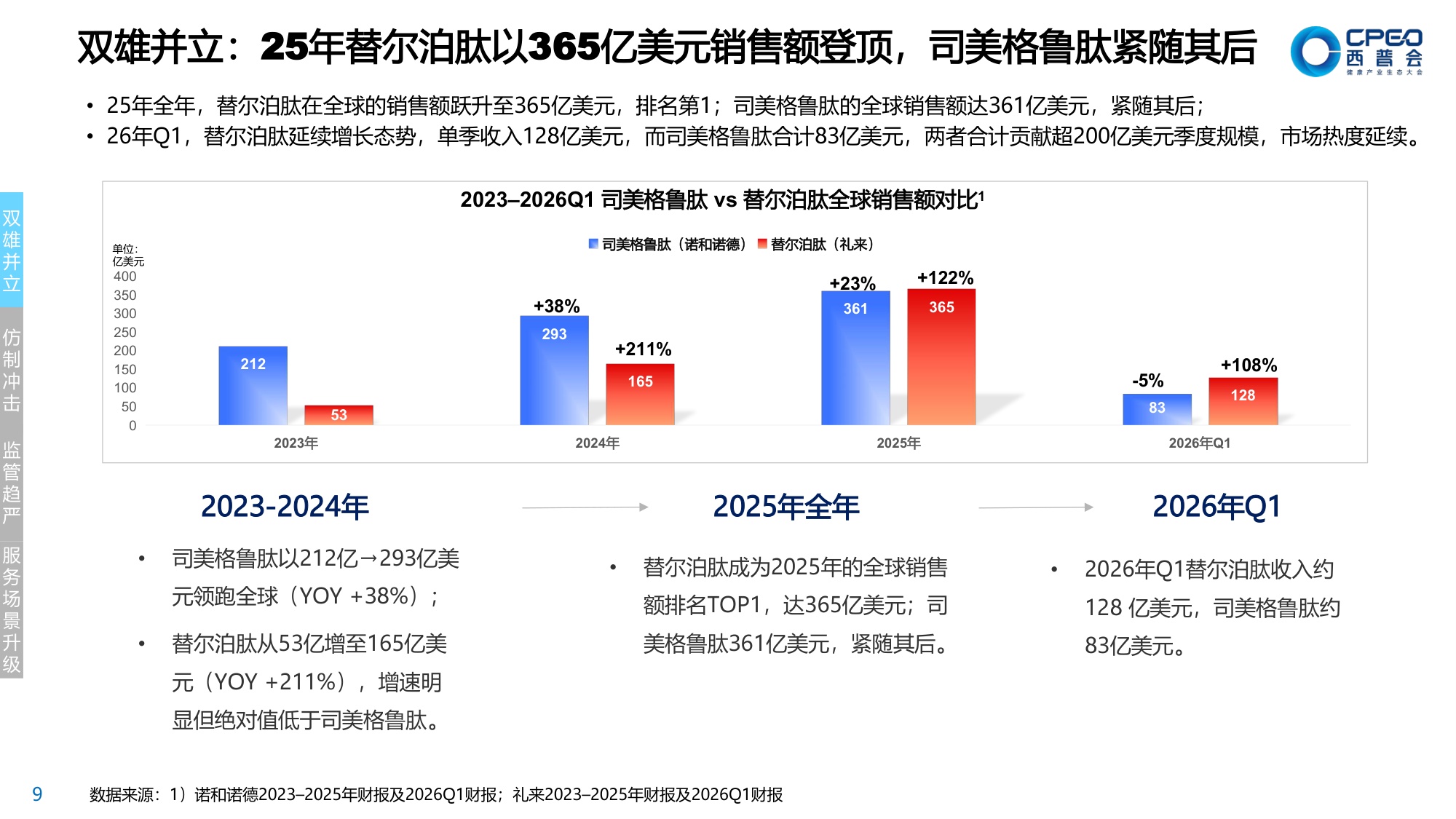 2026年体重管理蓝皮书2.0-共建价值零售生态推进科学减重全民化-中康科技.pdf