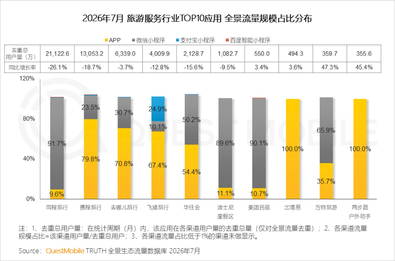2026年文旅经济洞察报告-QuestMobile.pdf
