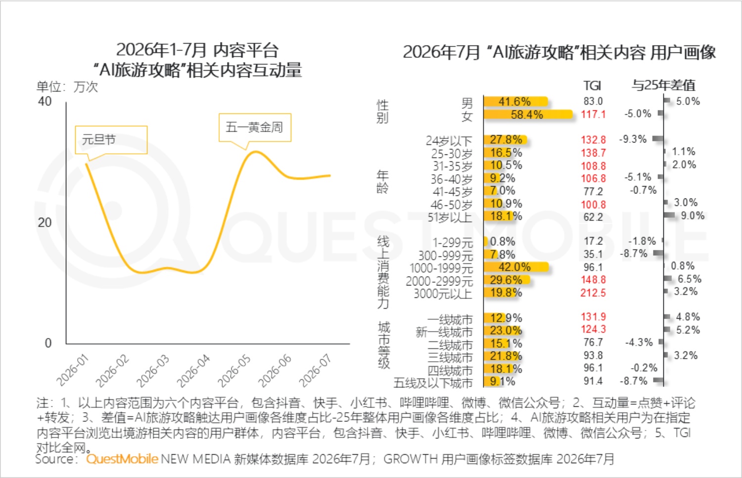 2026年文旅经济洞察报告-QuestMobile.pdf