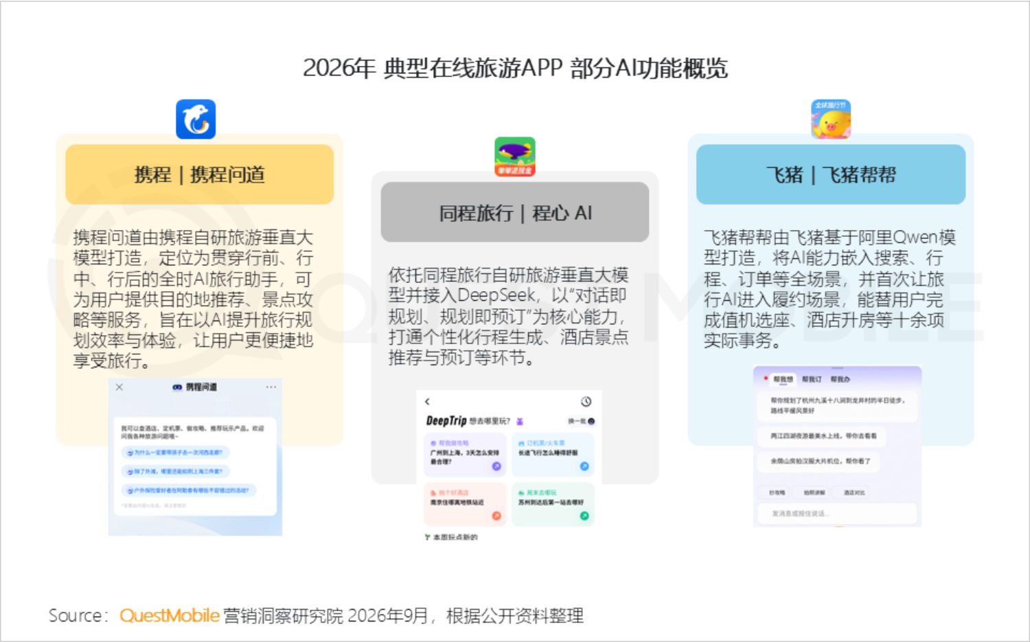 2026年文旅经济洞察报告-QuestMobile.pdf