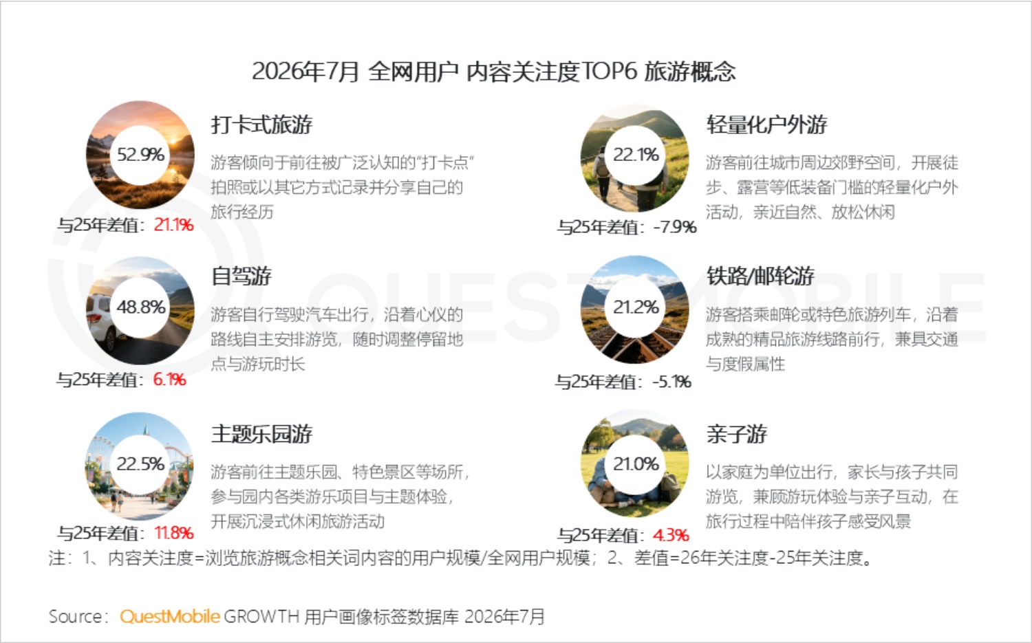 2026年文旅经济洞察报告-QuestMobile.pdf