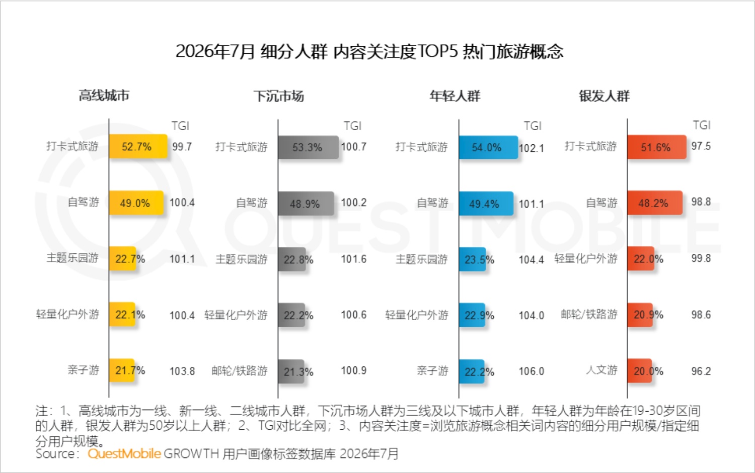 2026年文旅经济洞察报告-QuestMobile.pdf