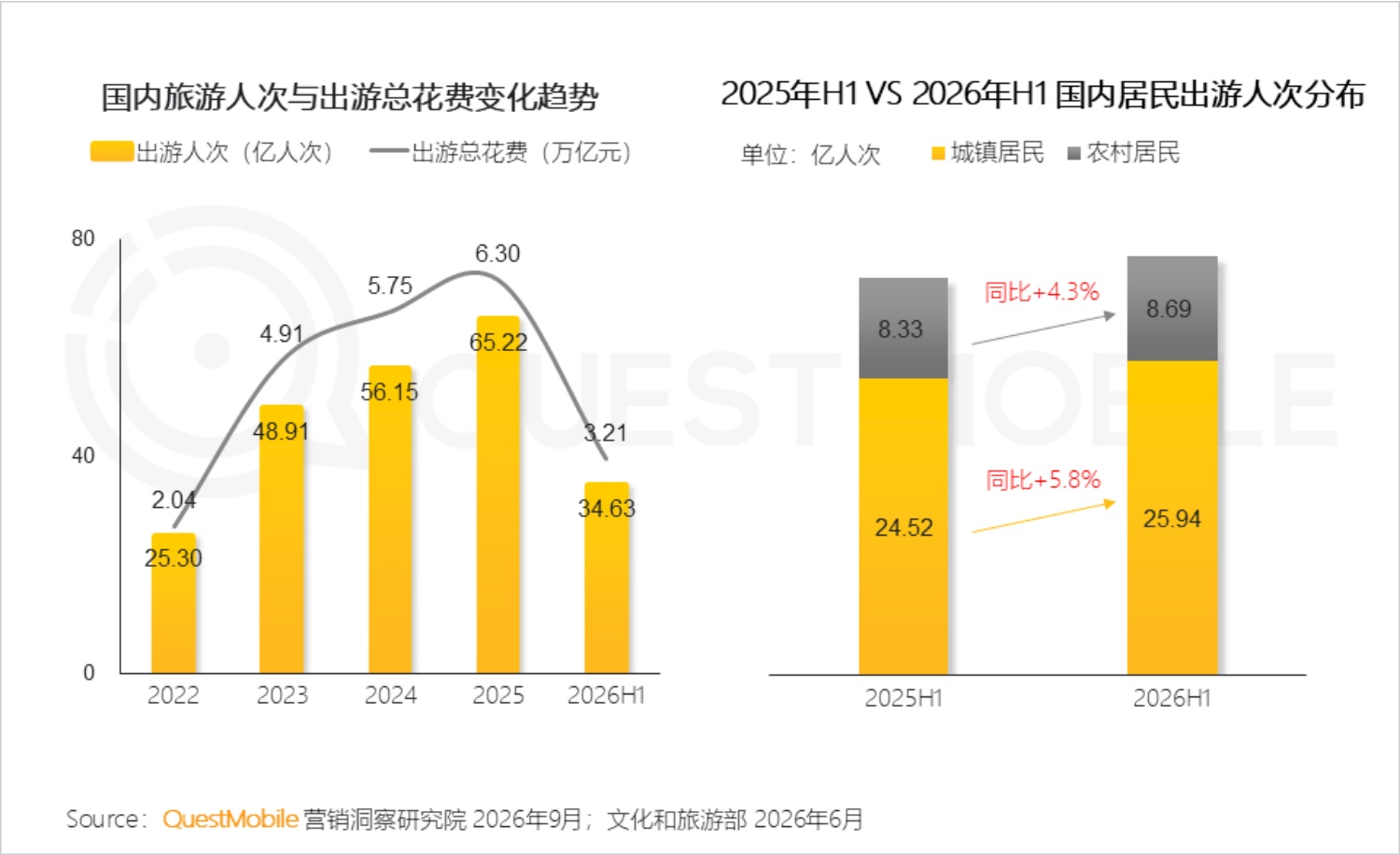 2026年文旅经济洞察报告-QuestMobile.pdf