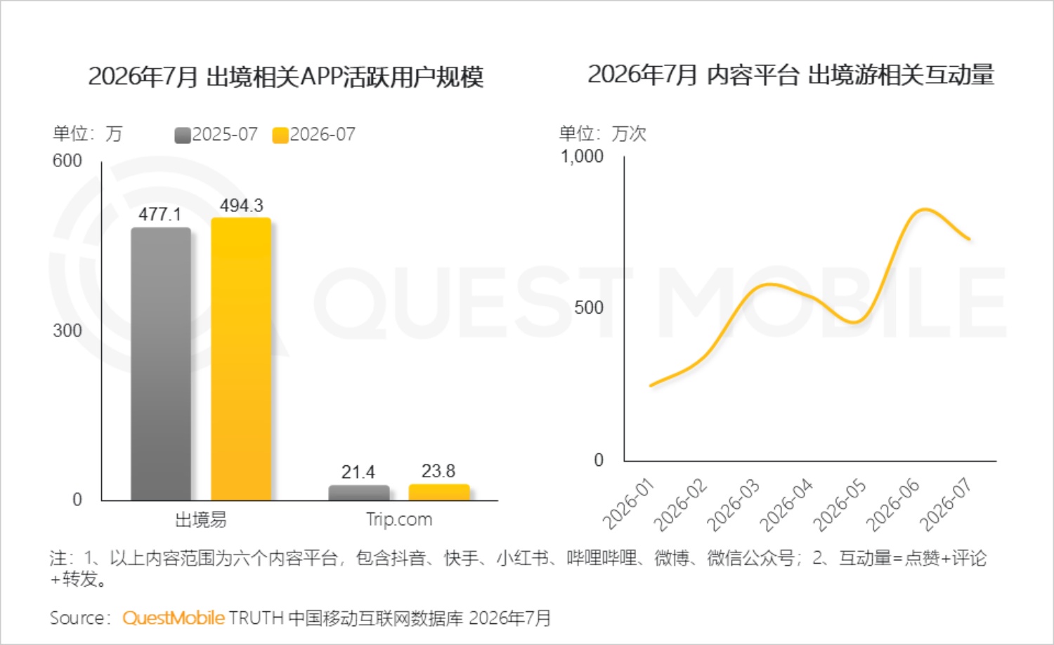 2026年文旅经济洞察报告-QuestMobile.pdf