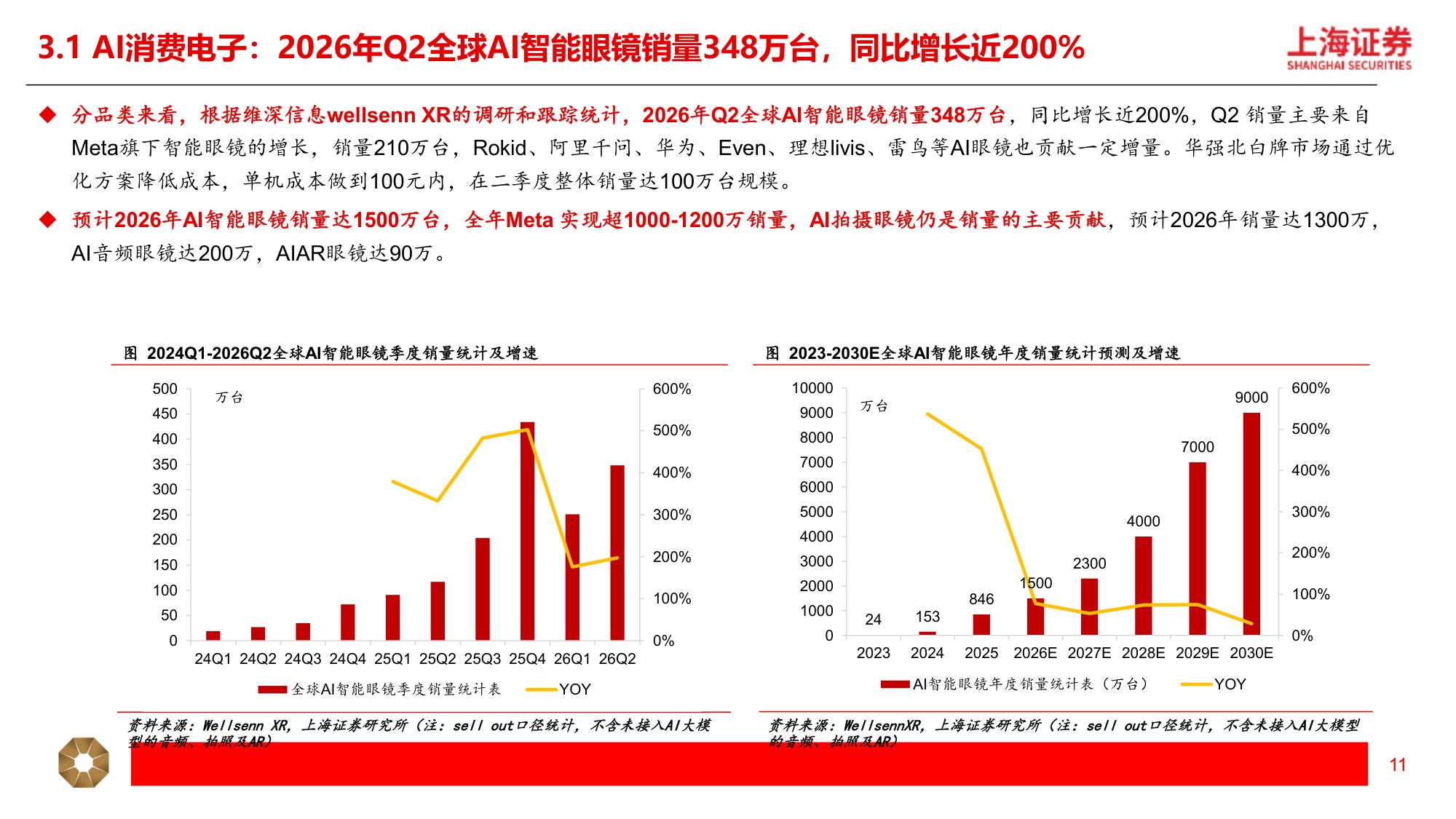 2026年新消费行业秋季策略：秋启三新，科技、出海、可持续-20260915-上海证券-20页.pdf