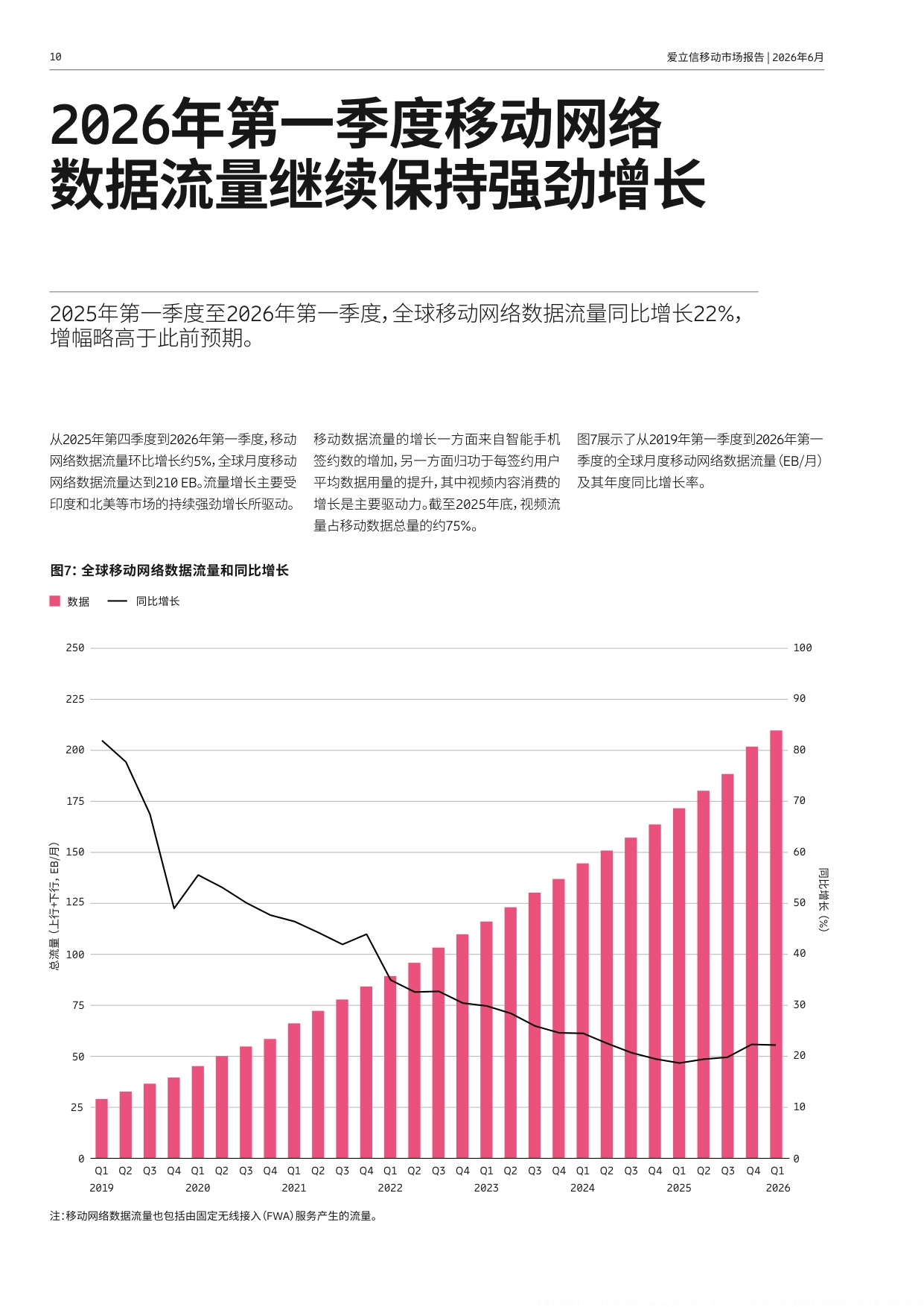 2026年移动市场报告6月-爱立信Ericsson.pdf