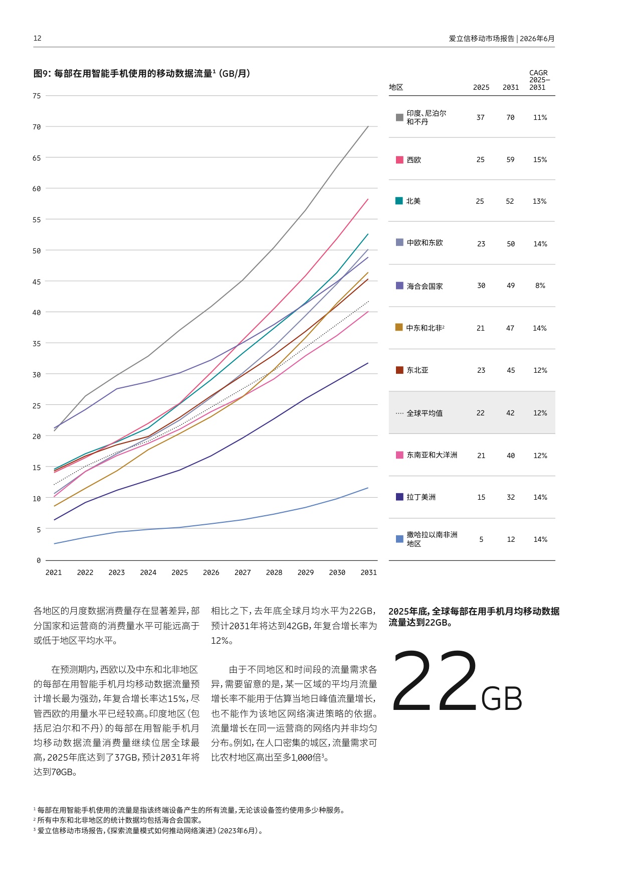 2026年移动市场报告6月-爱立信Ericsson.pdf