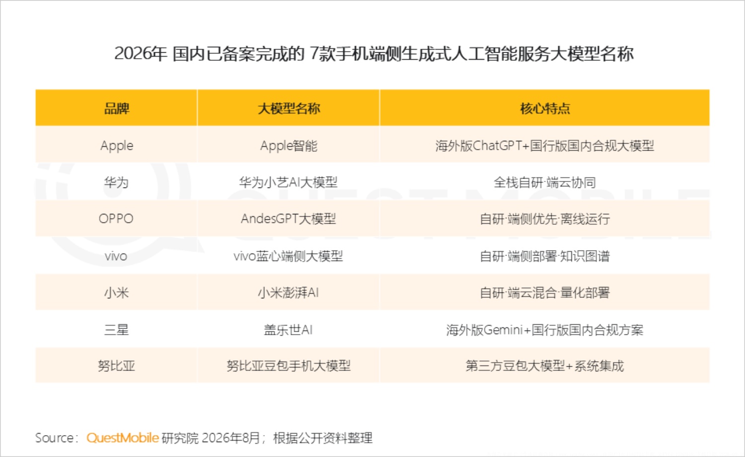 2026年智能手机市场研究报告-QuestMobile.pdf