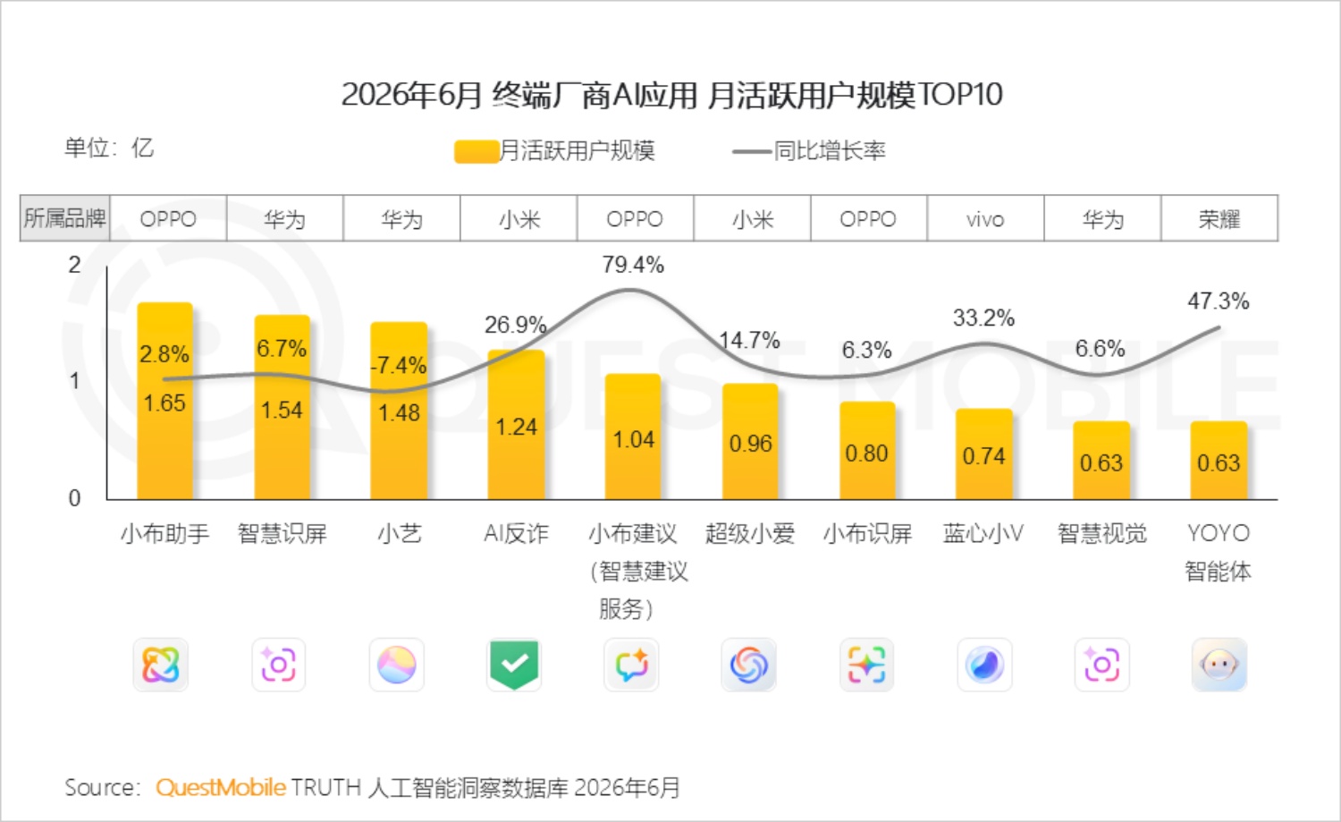 2026年智能手机市场研究报告-QuestMobile.pdf