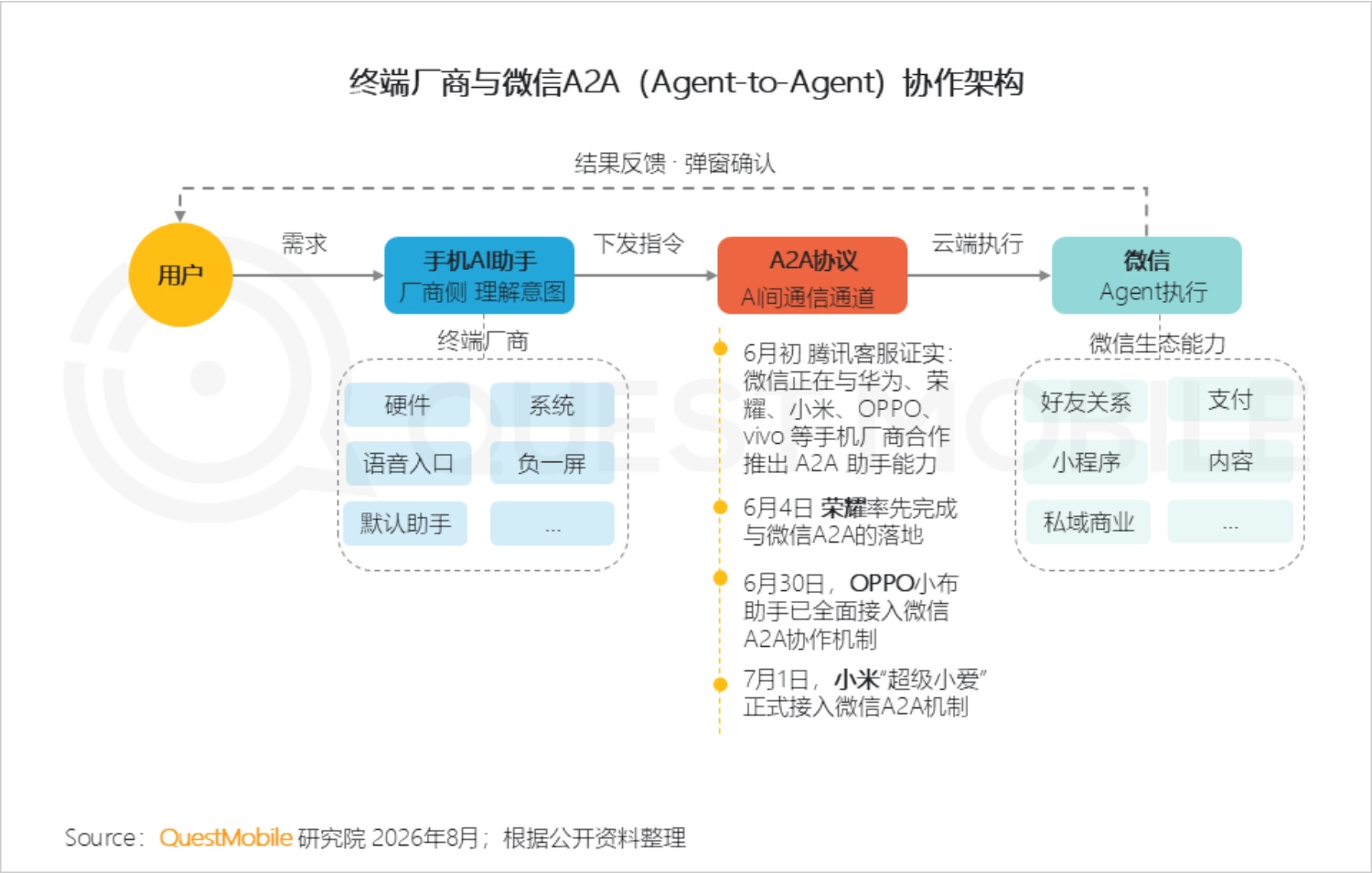 2026年智能手机市场研究报告-QuestMobile.pdf