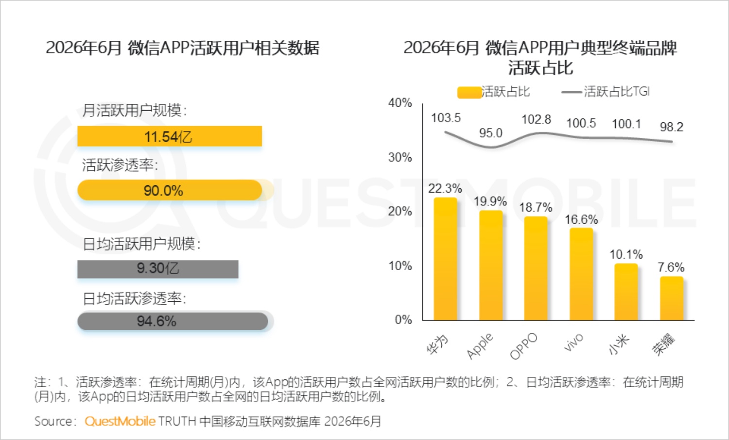 2026年智能手机市场研究报告-QuestMobile.pdf