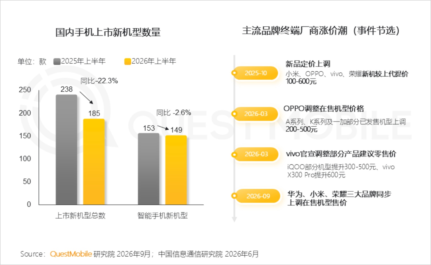 2026年智能手机市场研究报告-QuestMobile.pdf