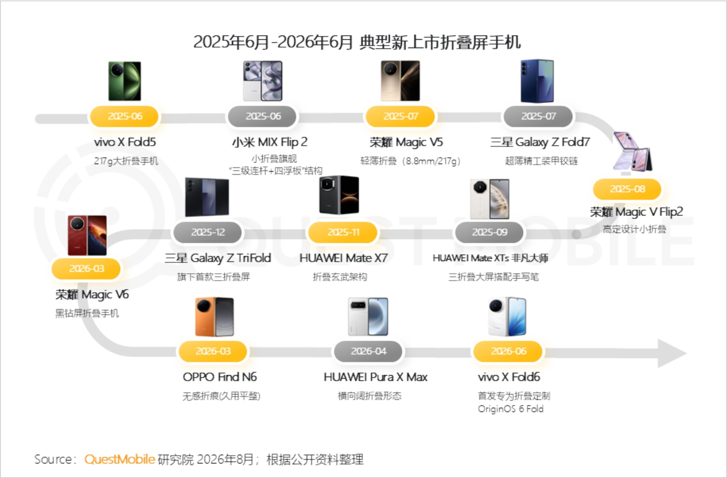 2026年智能手机市场研究报告-QuestMobile.pdf