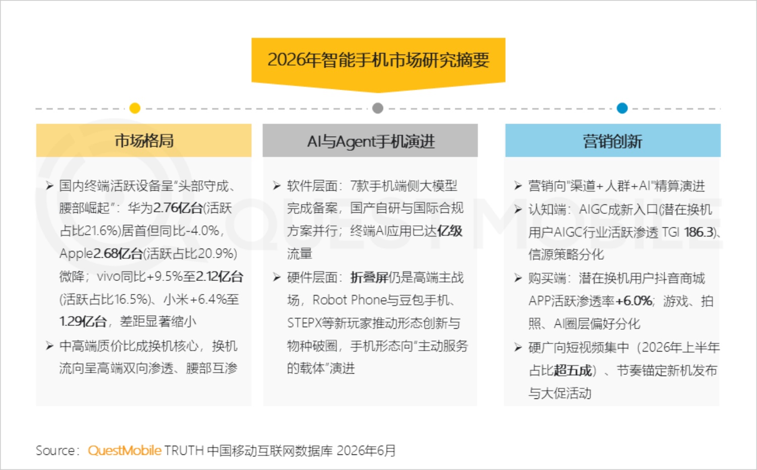 2026年智能手机市场研究报告-QuestMobile.pdf