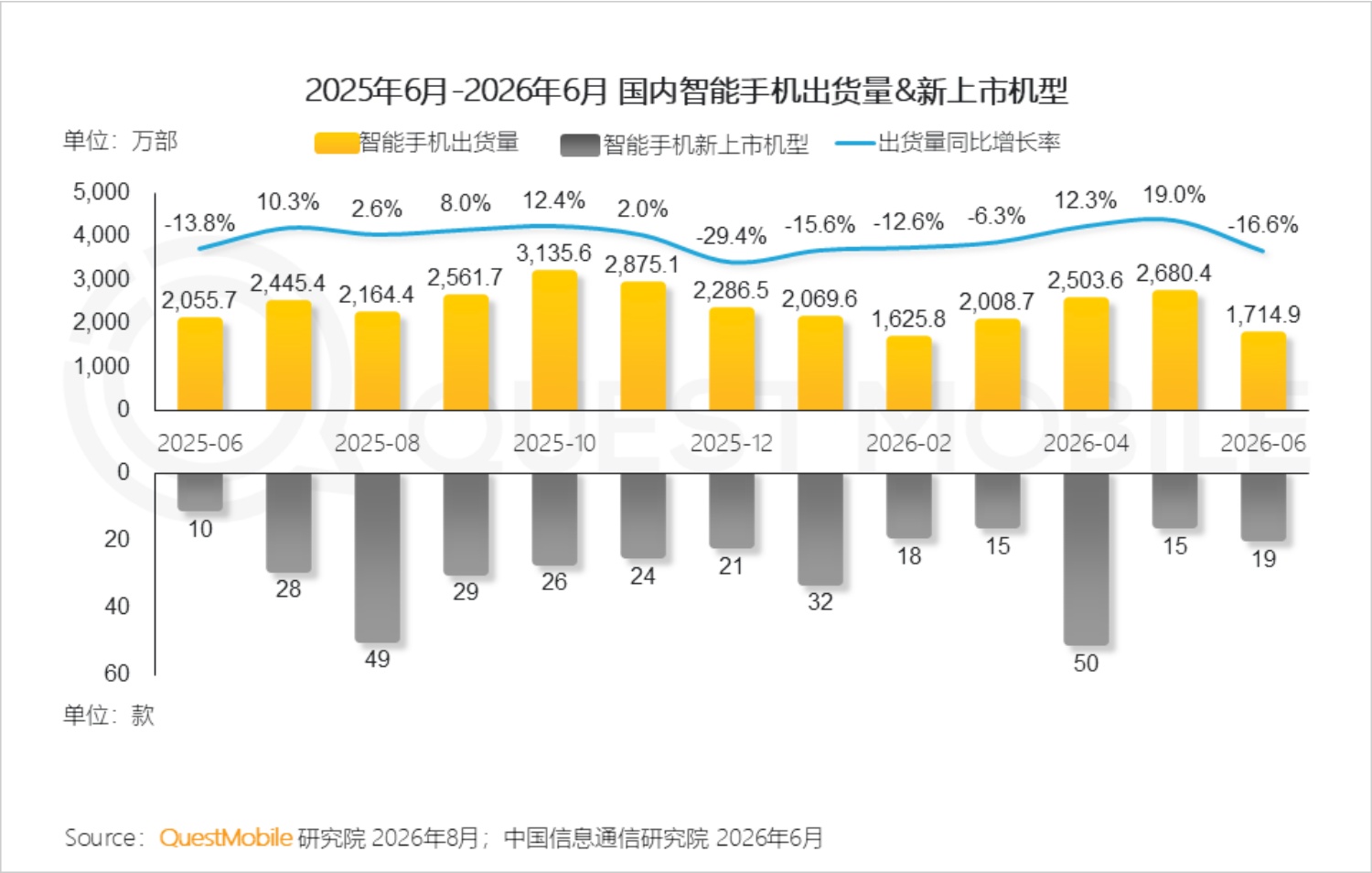 2026年智能手机市场研究报告-QuestMobile.pdf