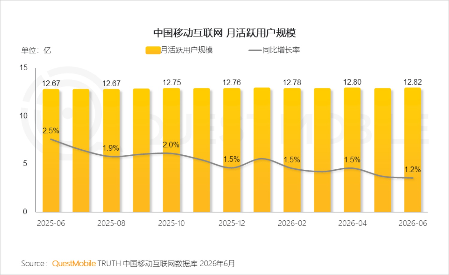 2026年智能手机市场研究报告-QuestMobile.pdf