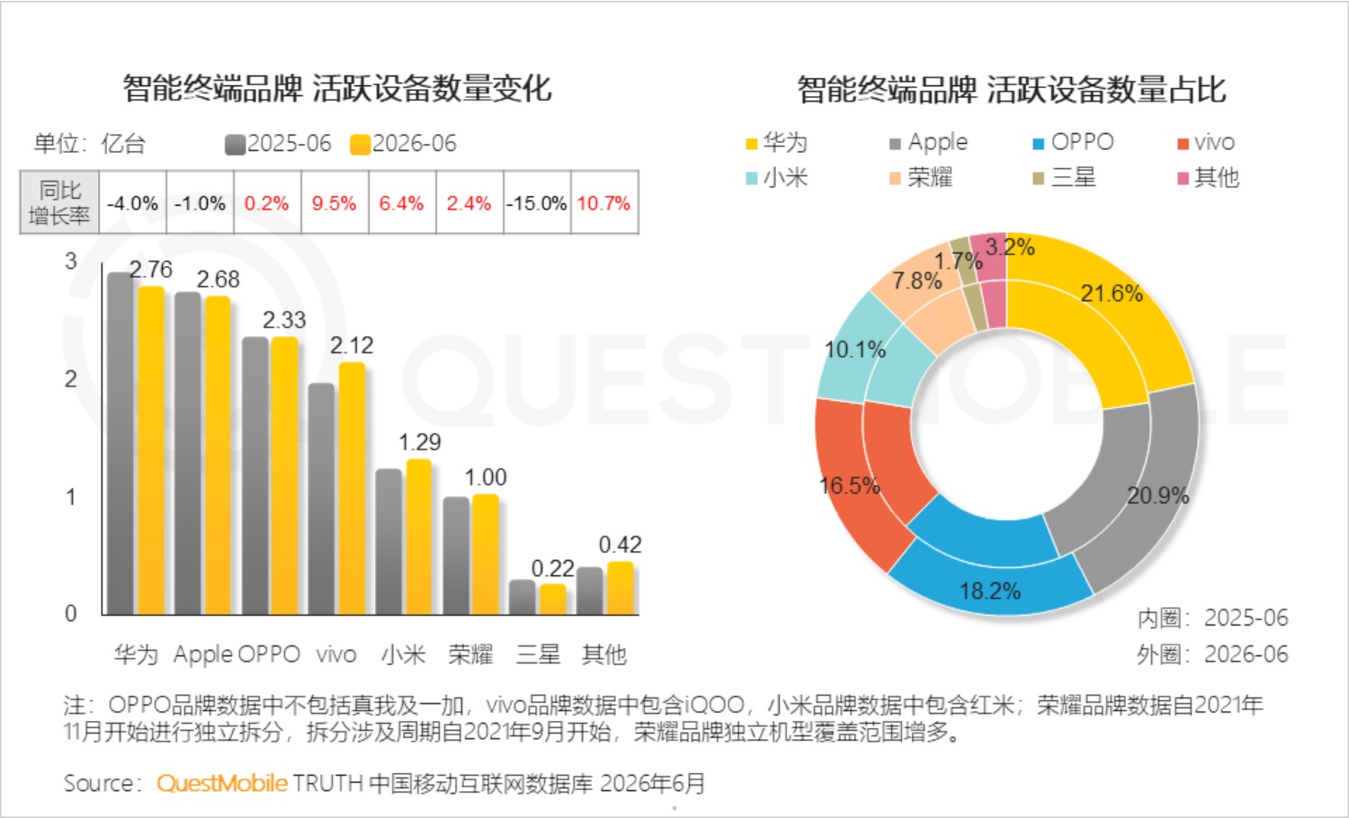 2026年智能手机市场研究报告-QuestMobile.pdf